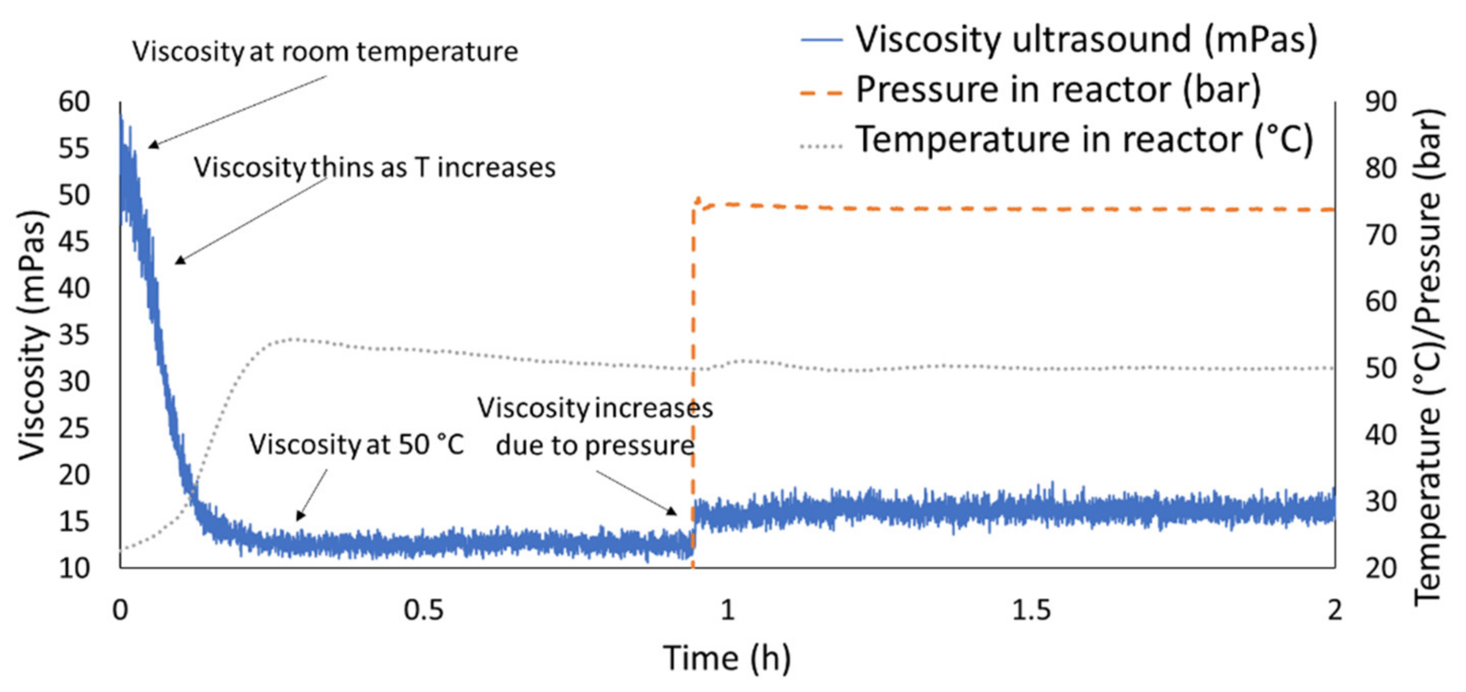 Sensors 20 03544 g017