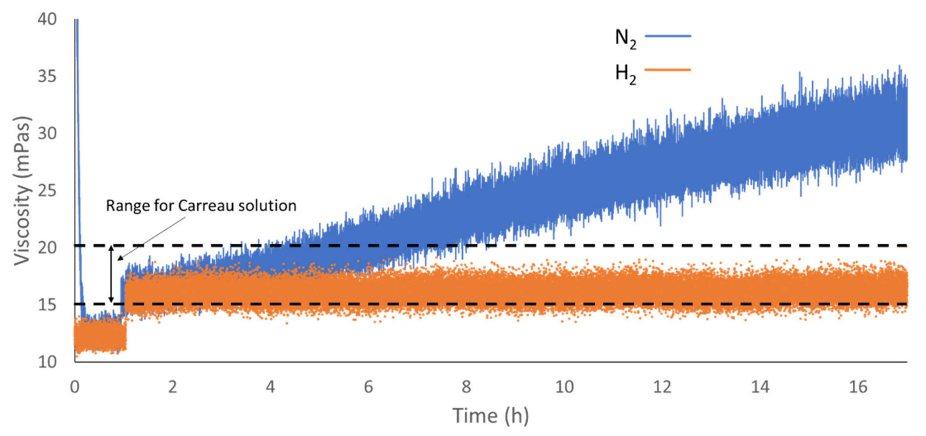 Sensors 20 03544 g018