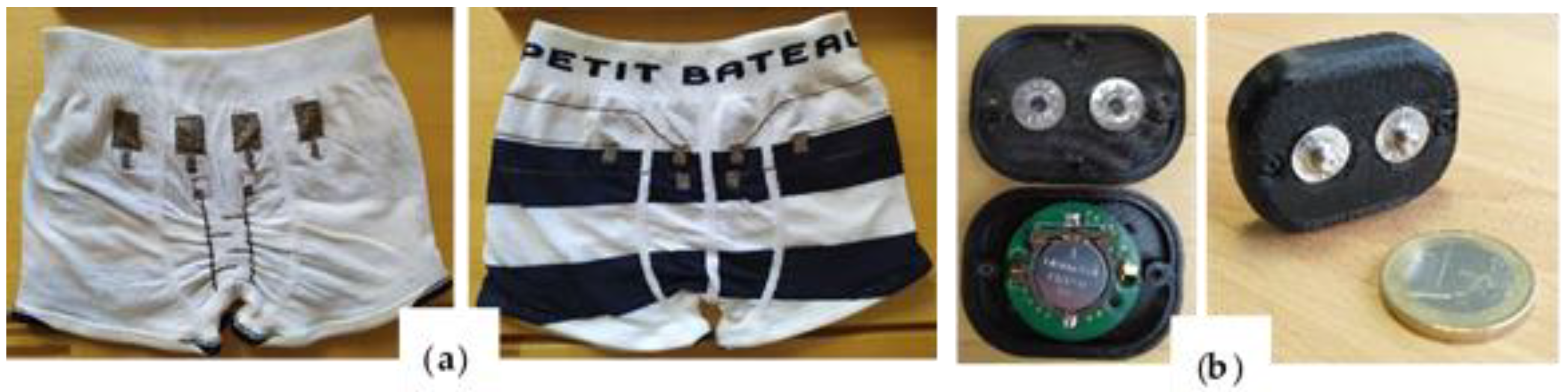 Sensors 20 03546 g003