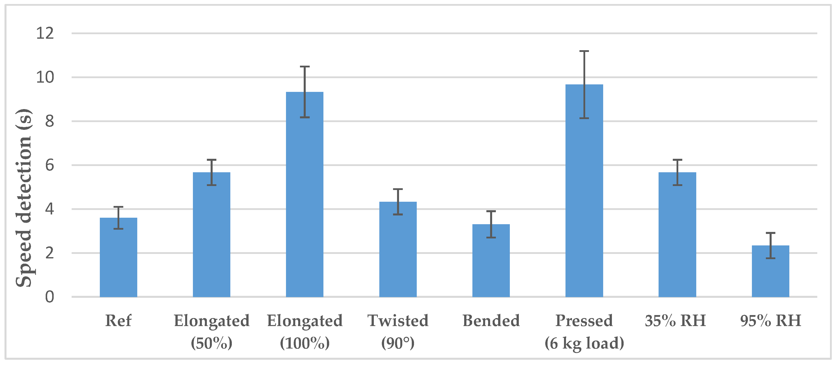 Sensors 20 03546 g008