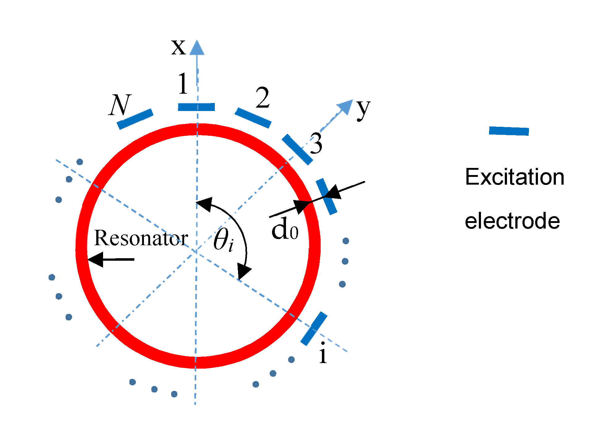 Sensors 20 03549 g003
