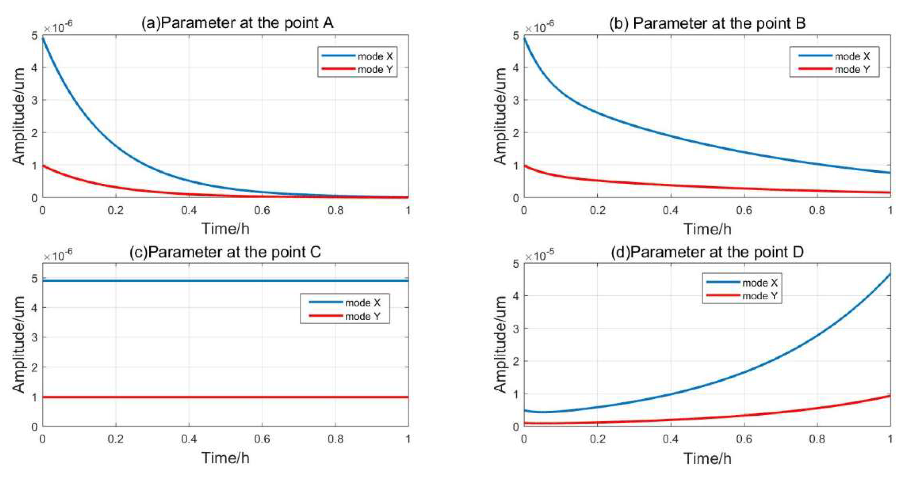 Sensors 20 03549 g007
