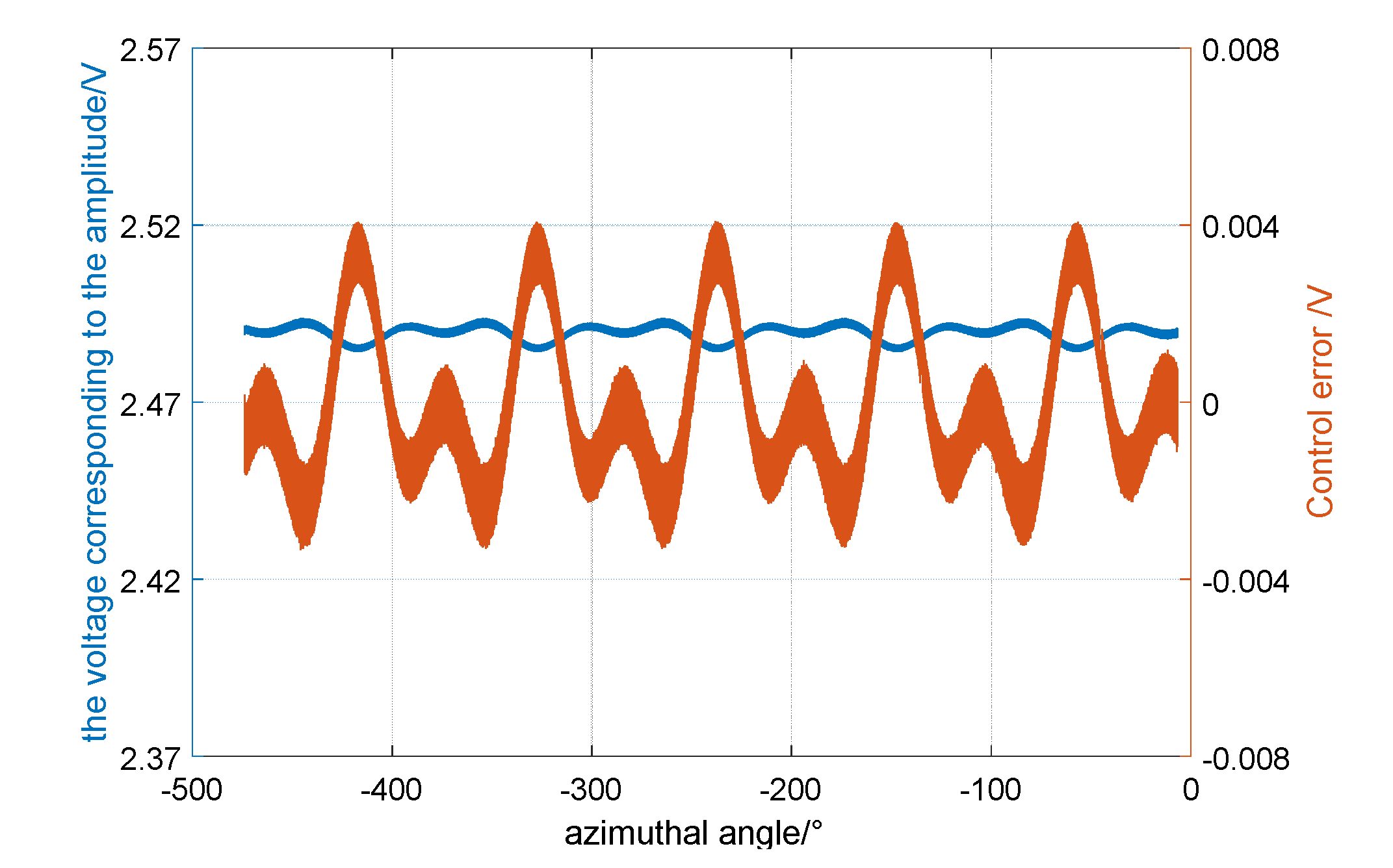 Sensors 20 03549 g013