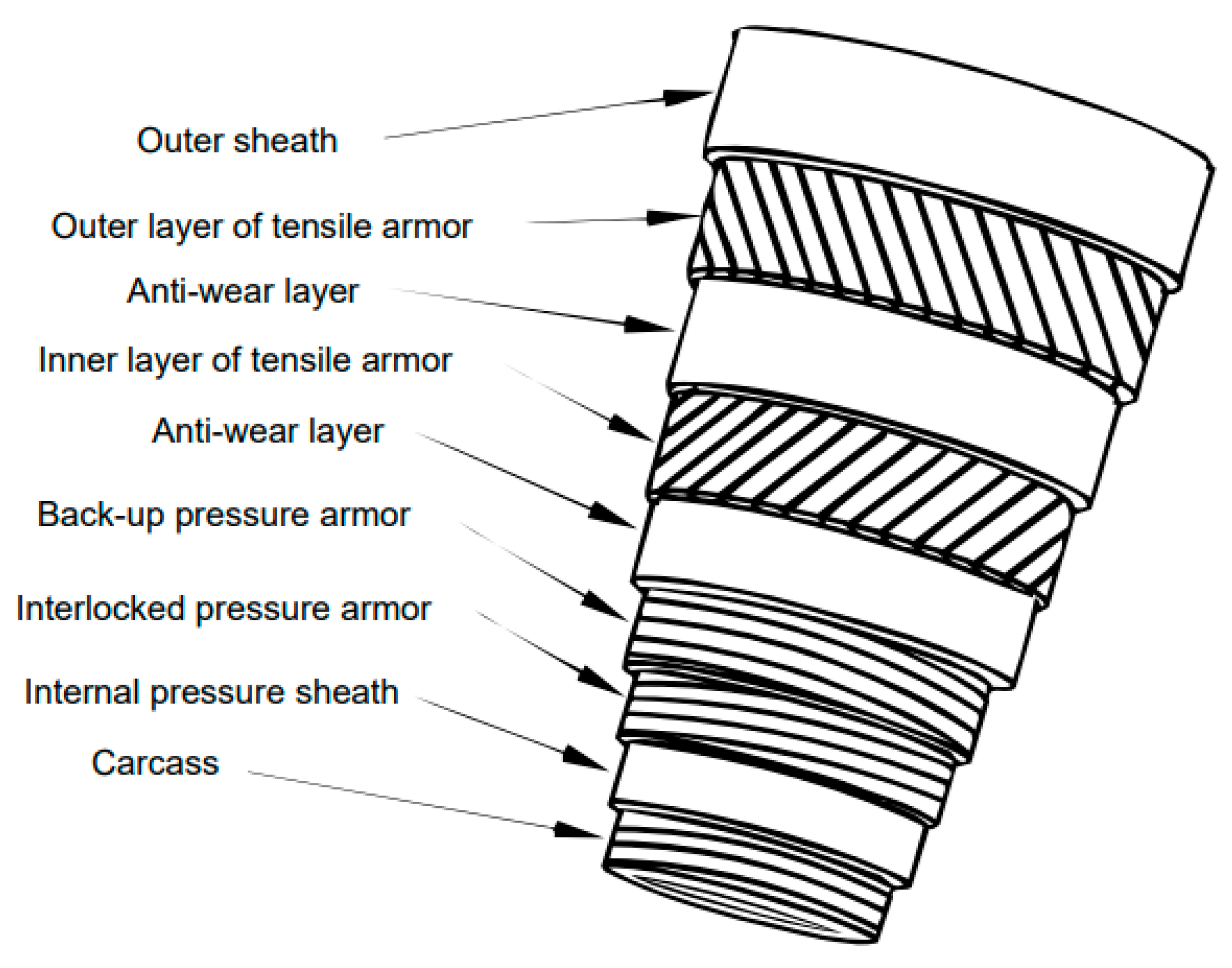 Sensors 20 03557 g001
