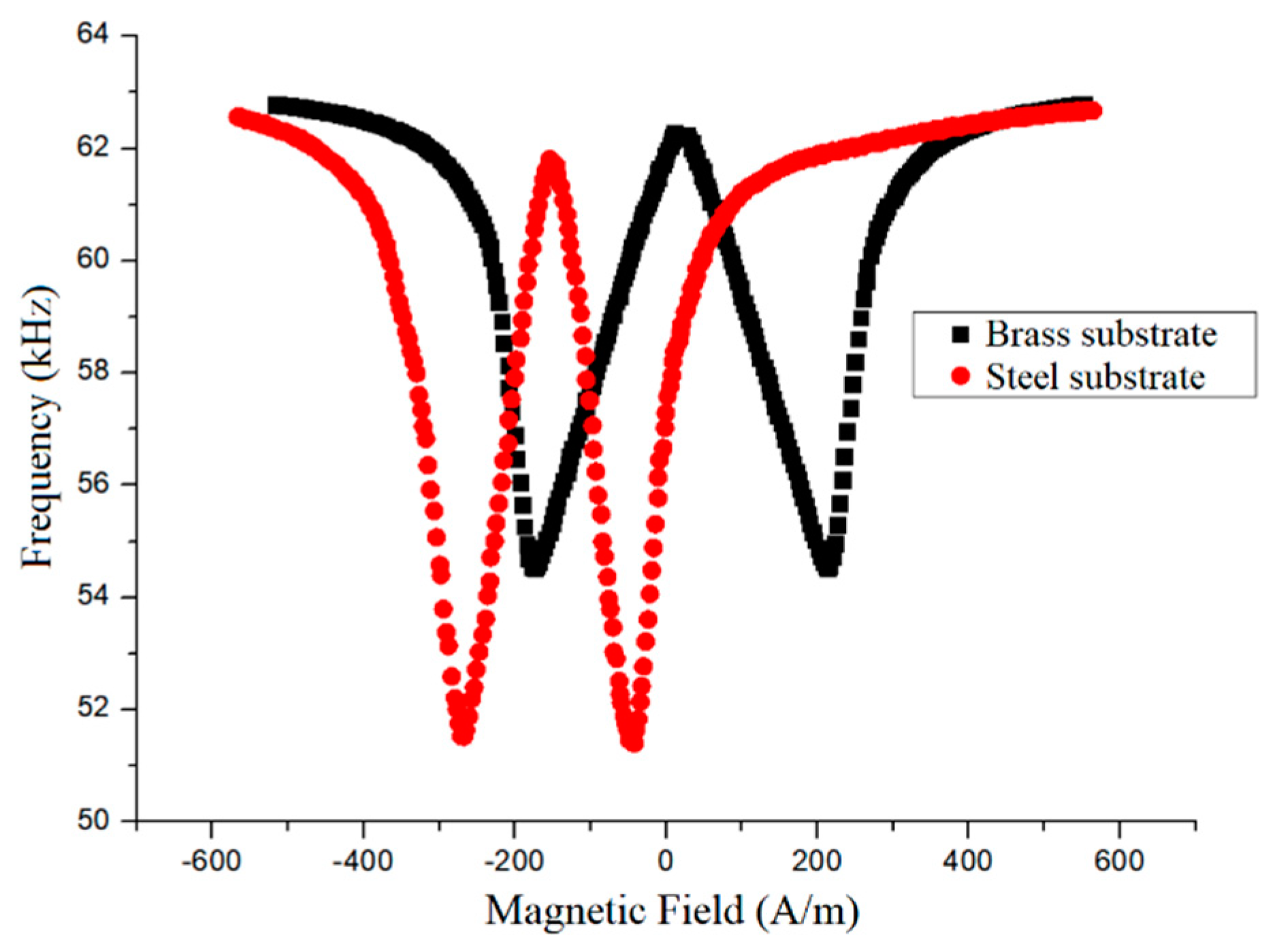 Sensors 20 03557 g005