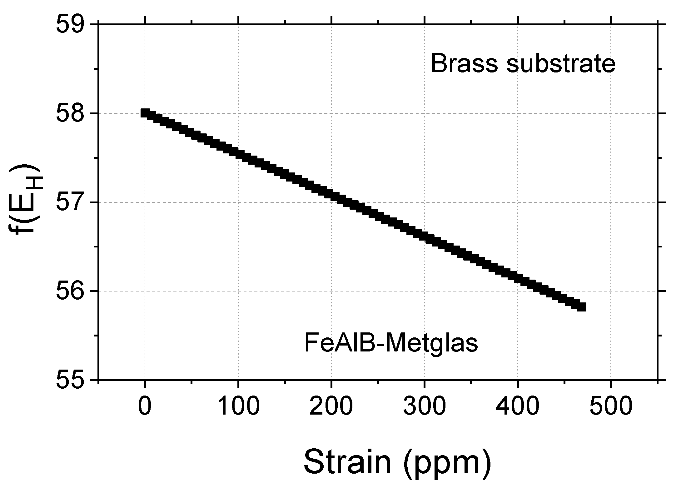 Sensors 20 03557 g008