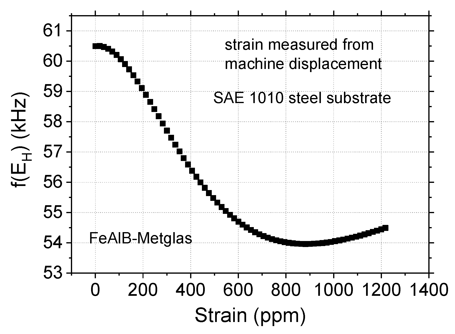 Sensors 20 03557 g009