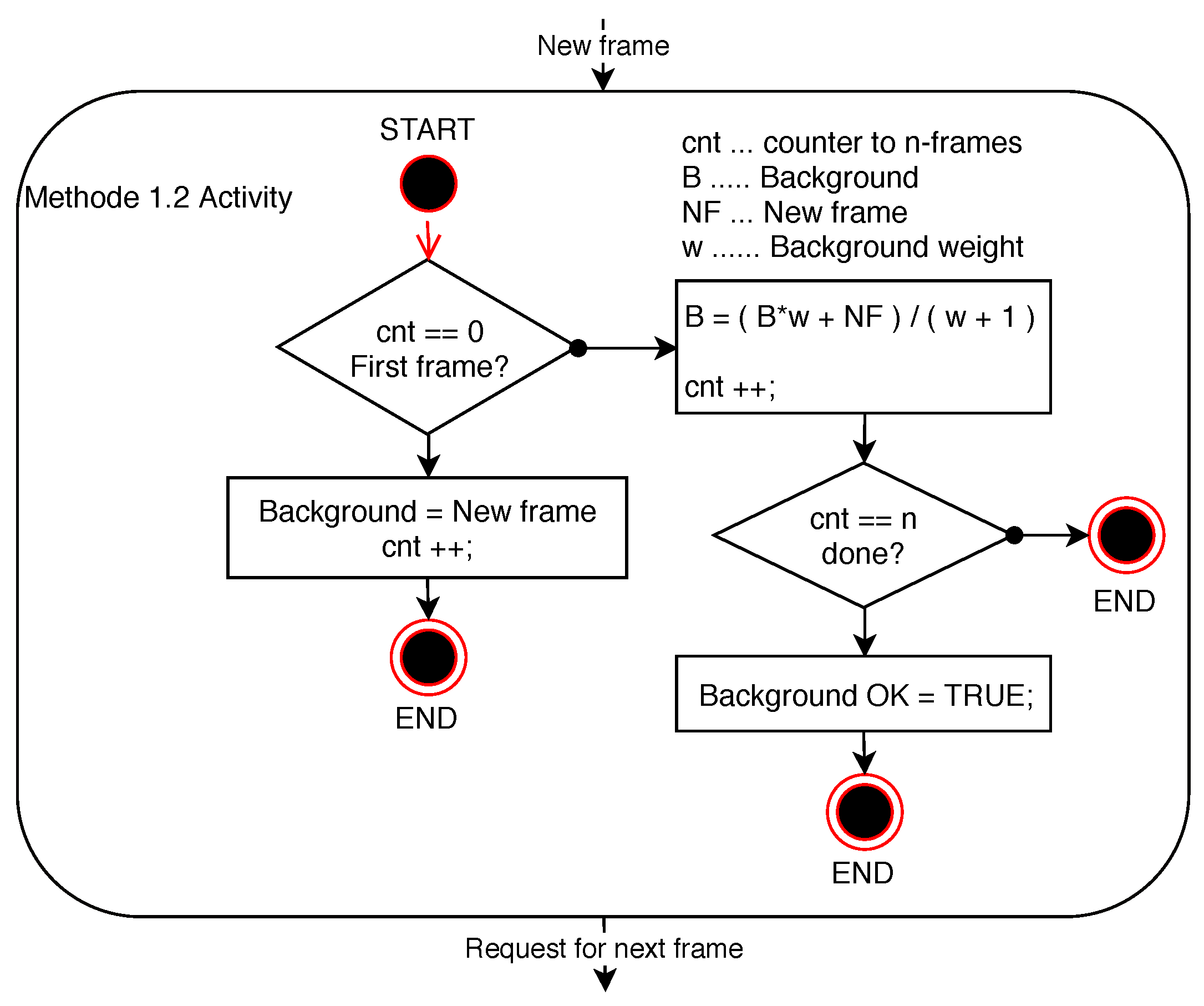 Sensors 20 03558 g006