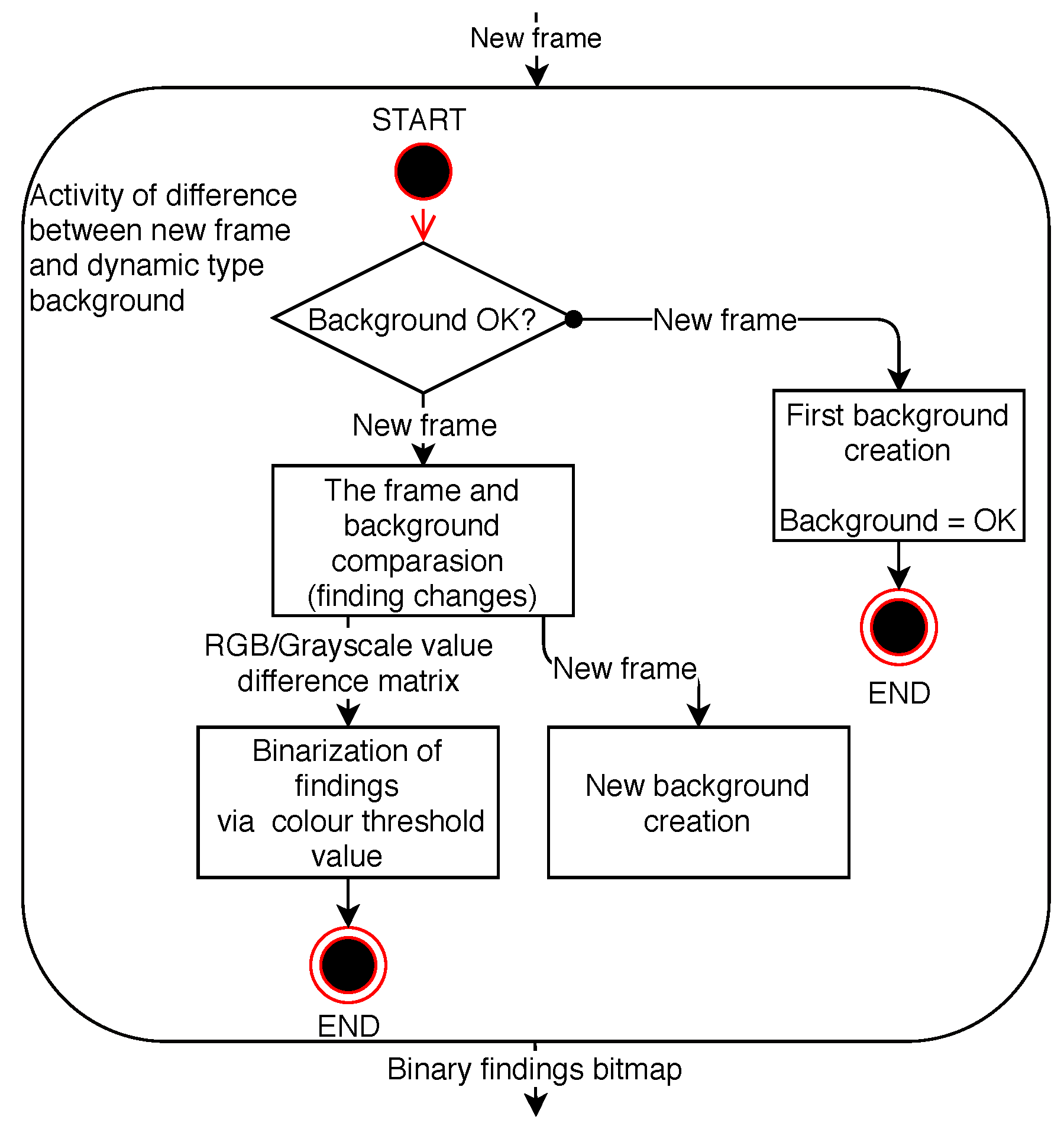 Sensors 20 03558 g009