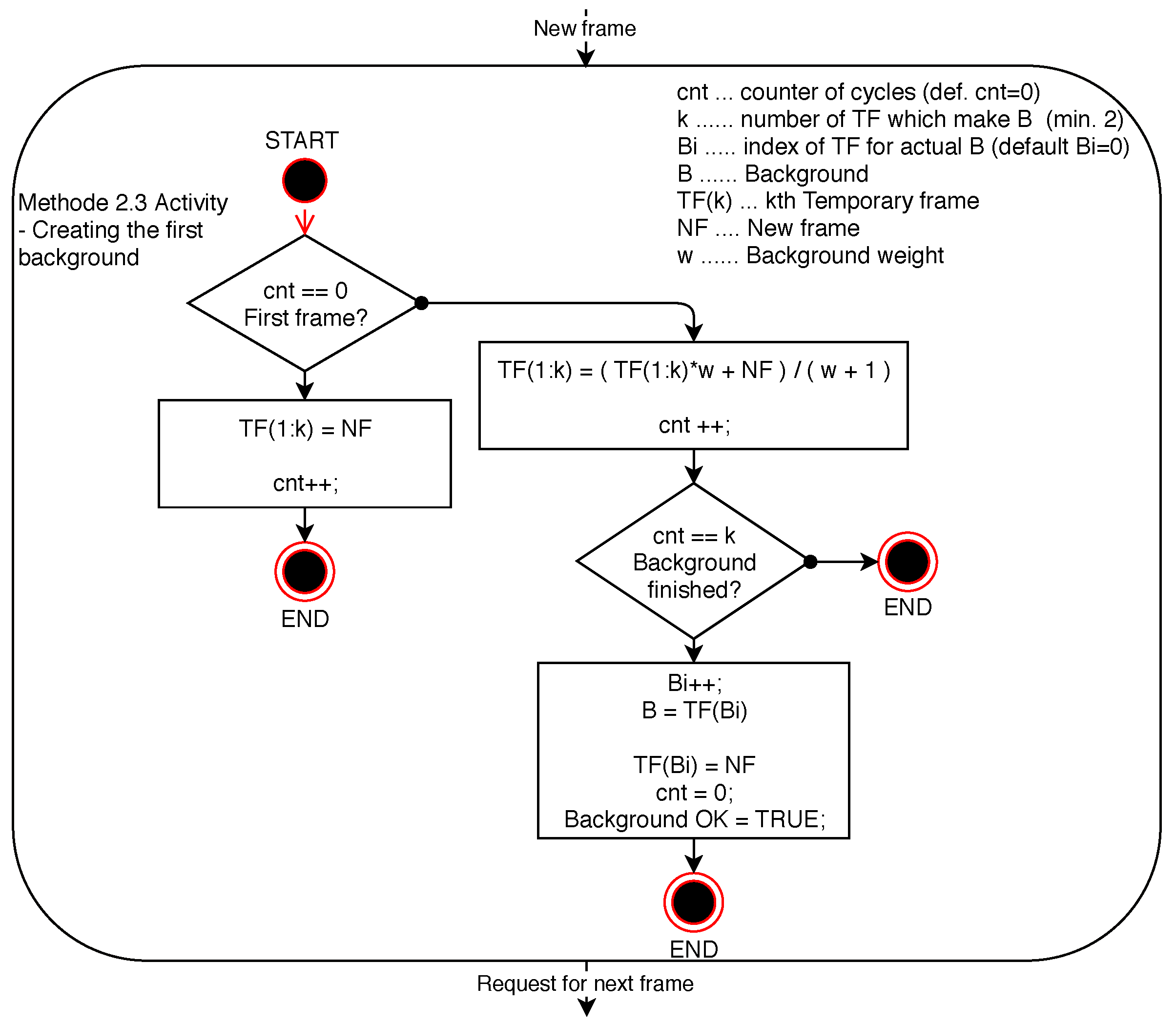 Sensors 20 03558 g014
