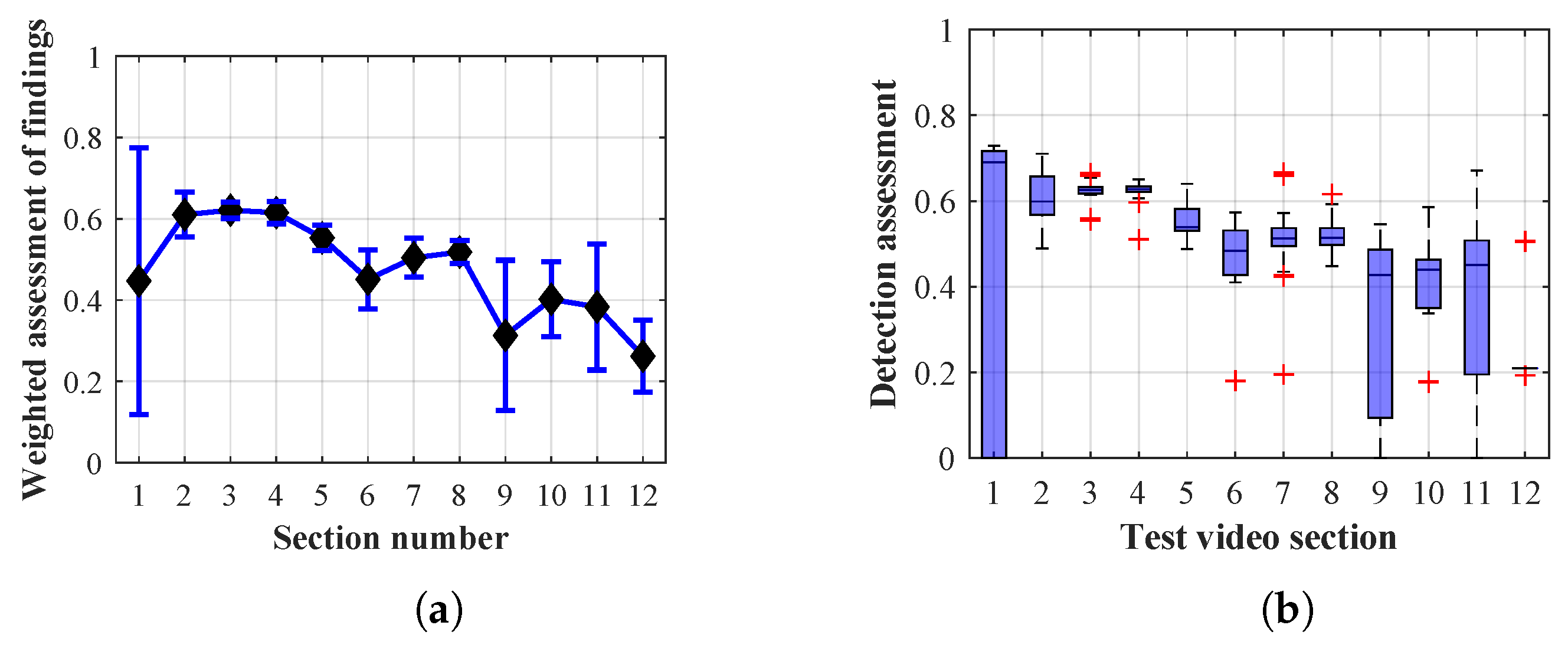 Sensors 20 03558 g030