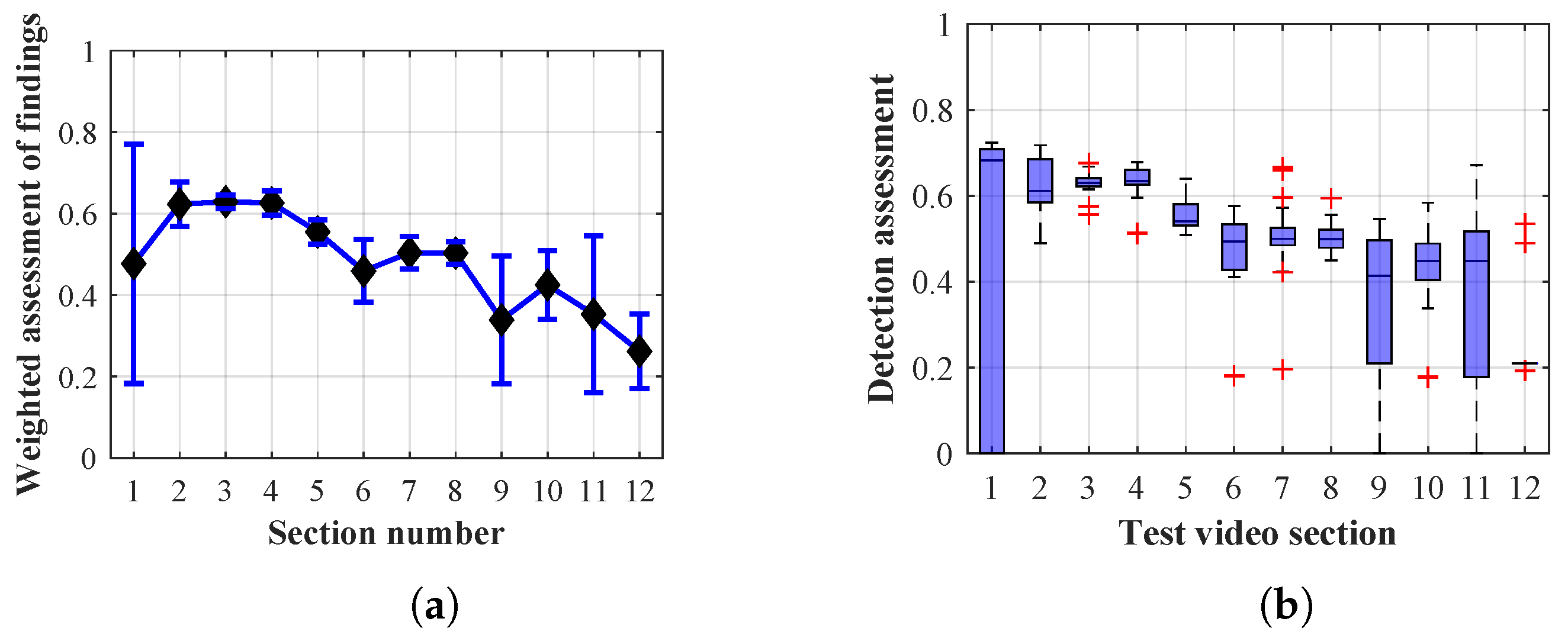 Sensors 20 03558 g033