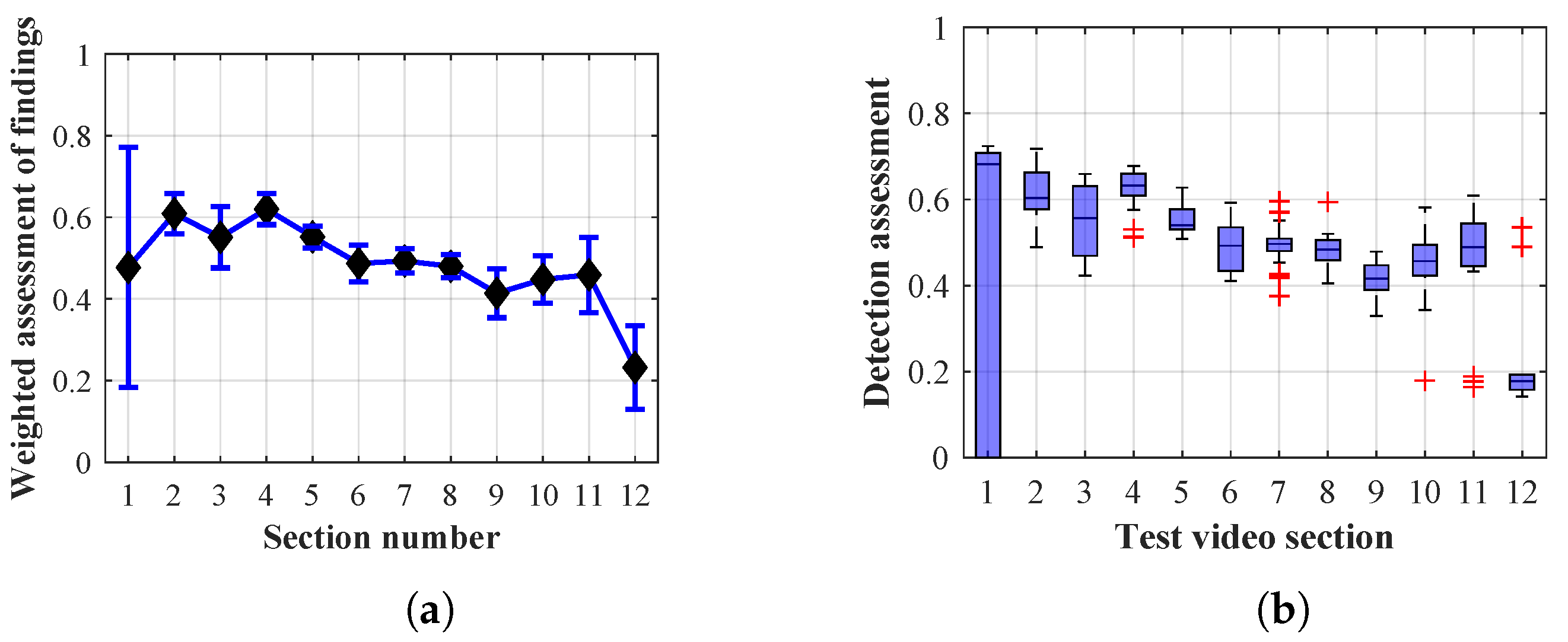 Sensors 20 03558 g034