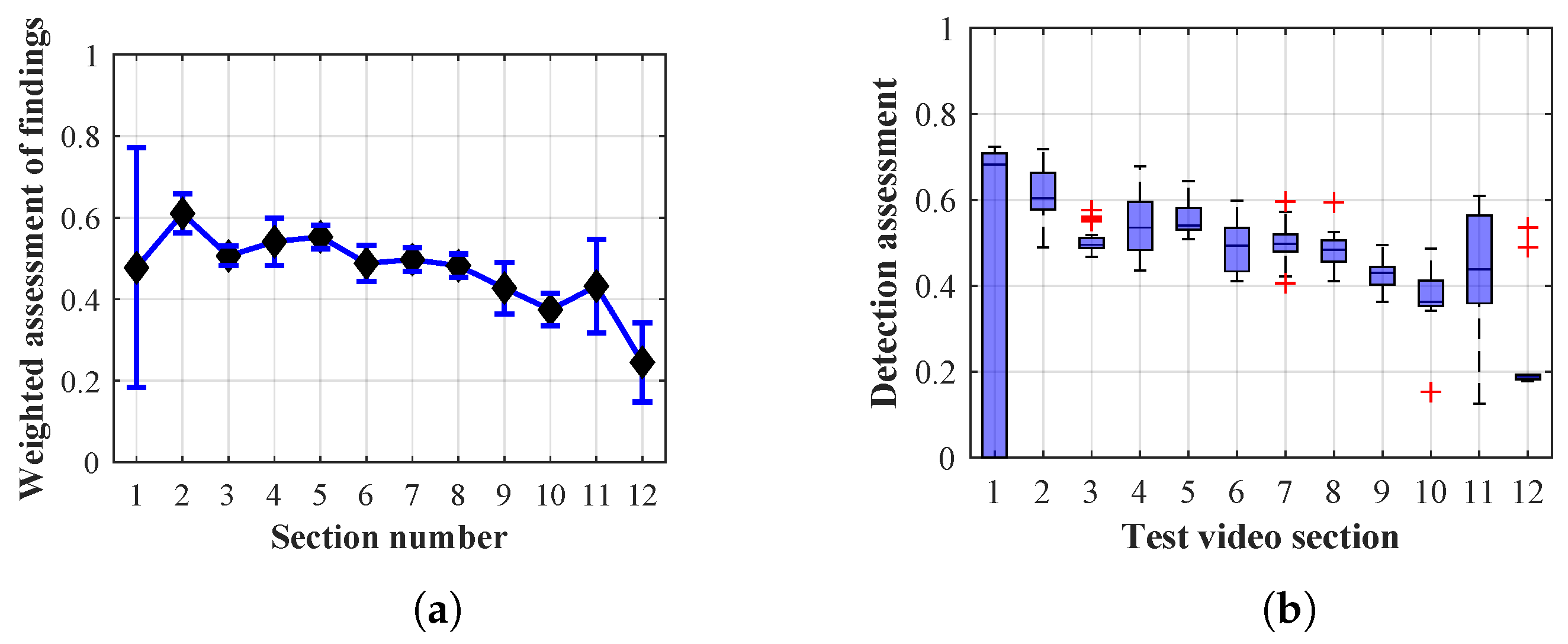 Sensors 20 03558 g035