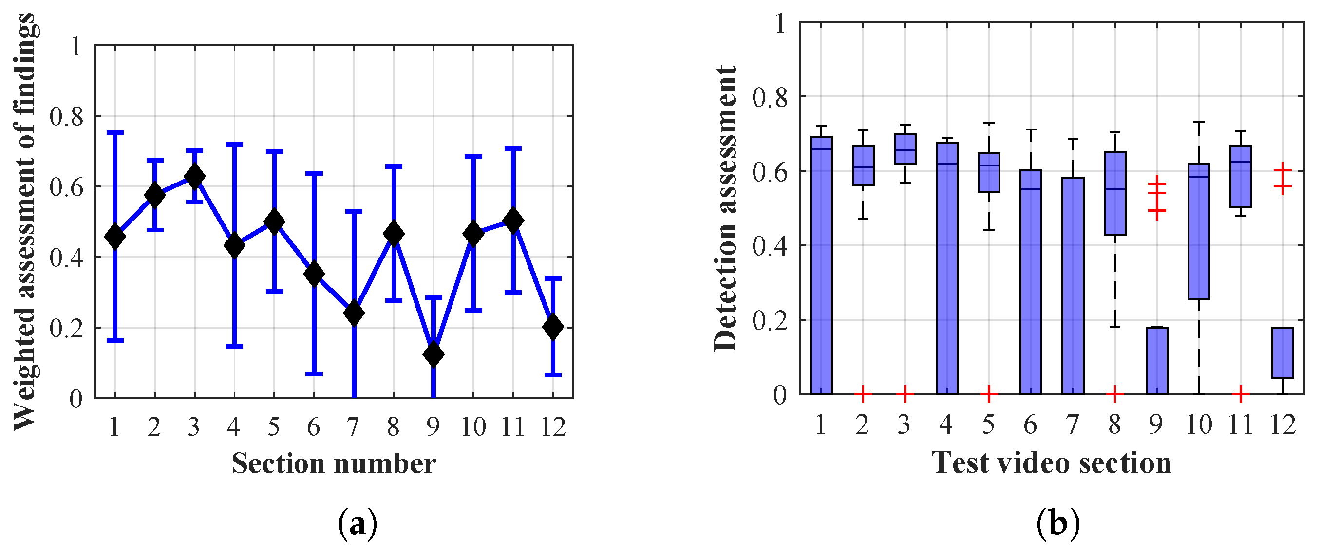 Sensors 20 03558 g042
