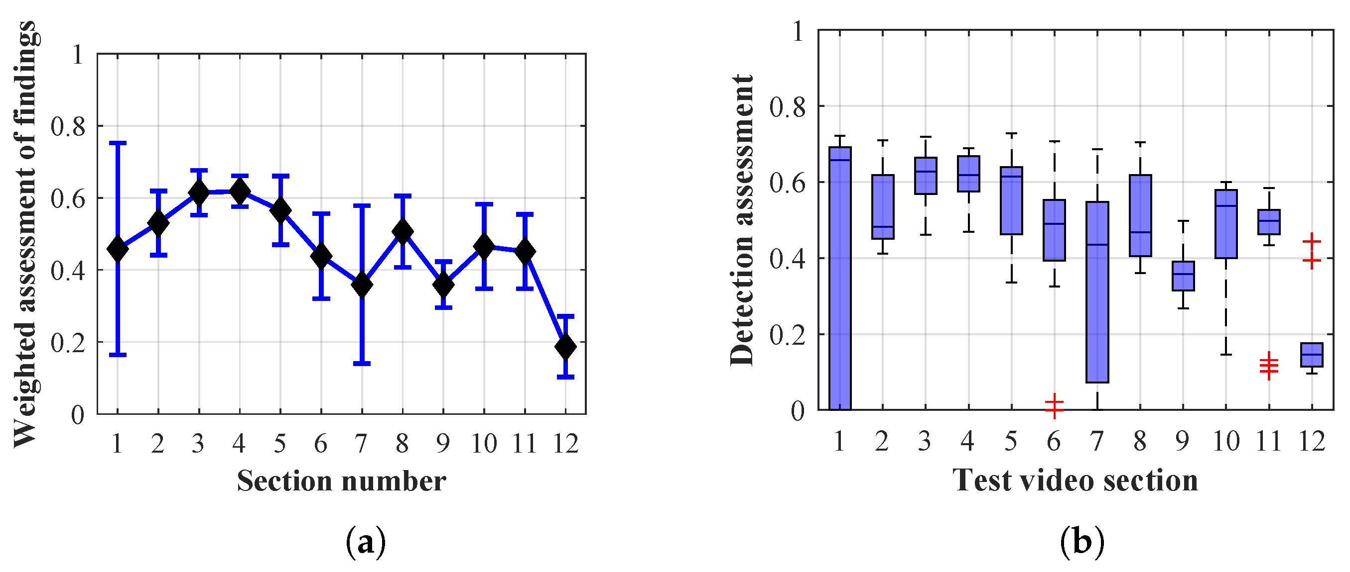 Sensors 20 03558 g043