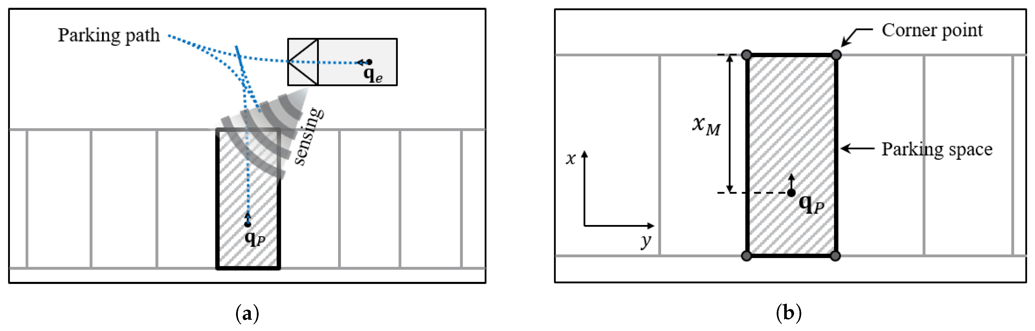 Sensors 20 03560 g001