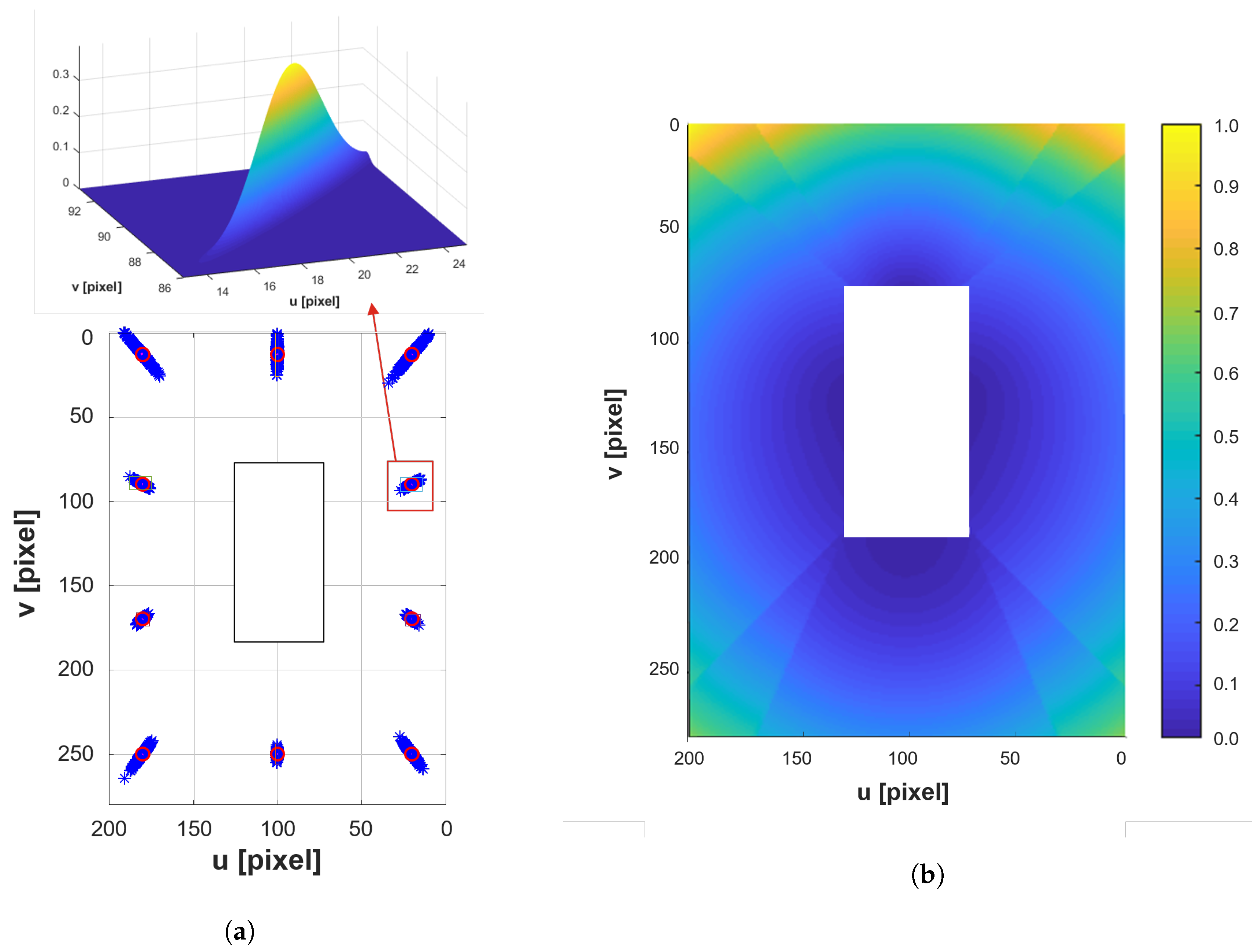 Sensors 20 03560 g003