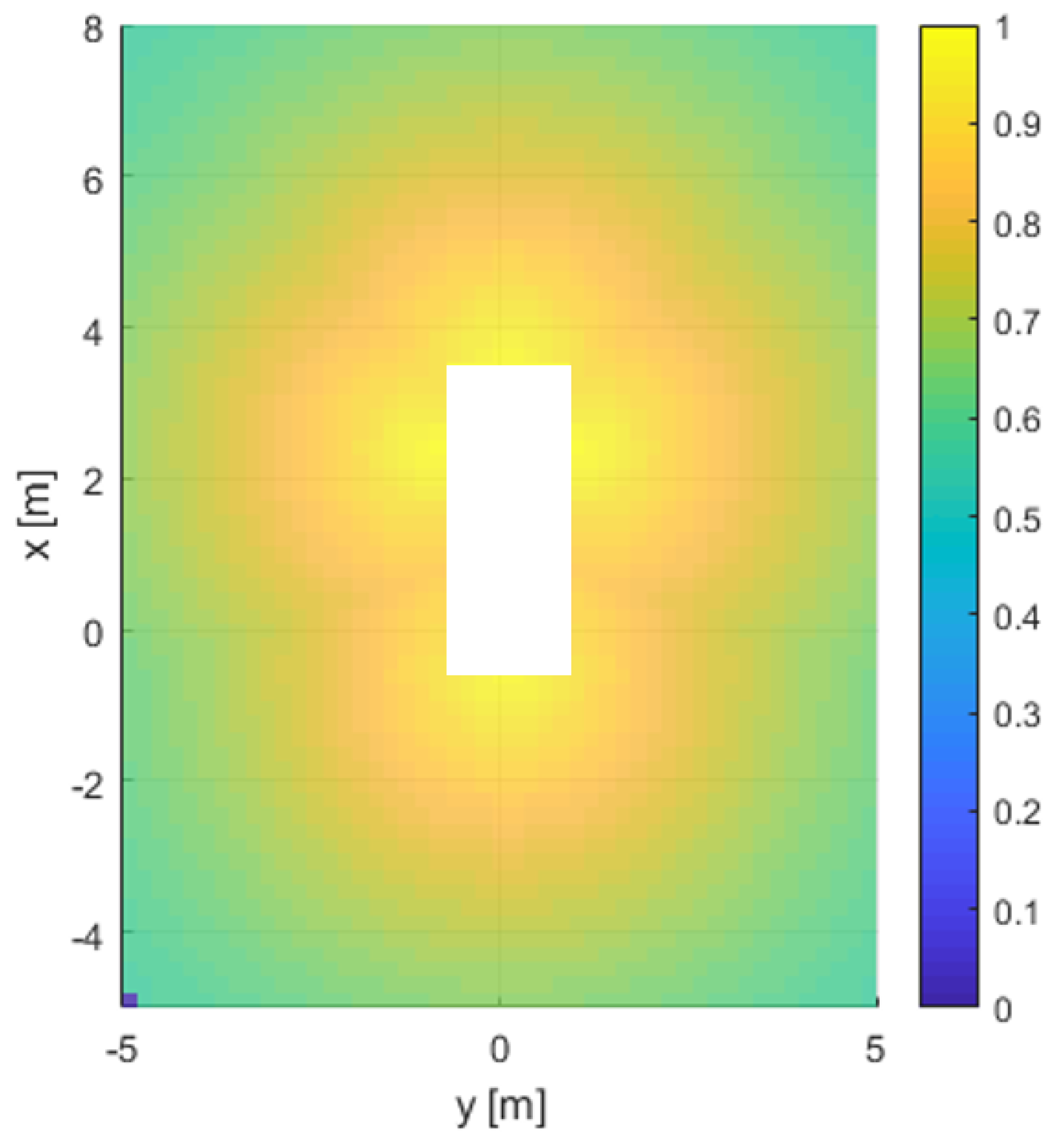 Sensors 20 03560 g004