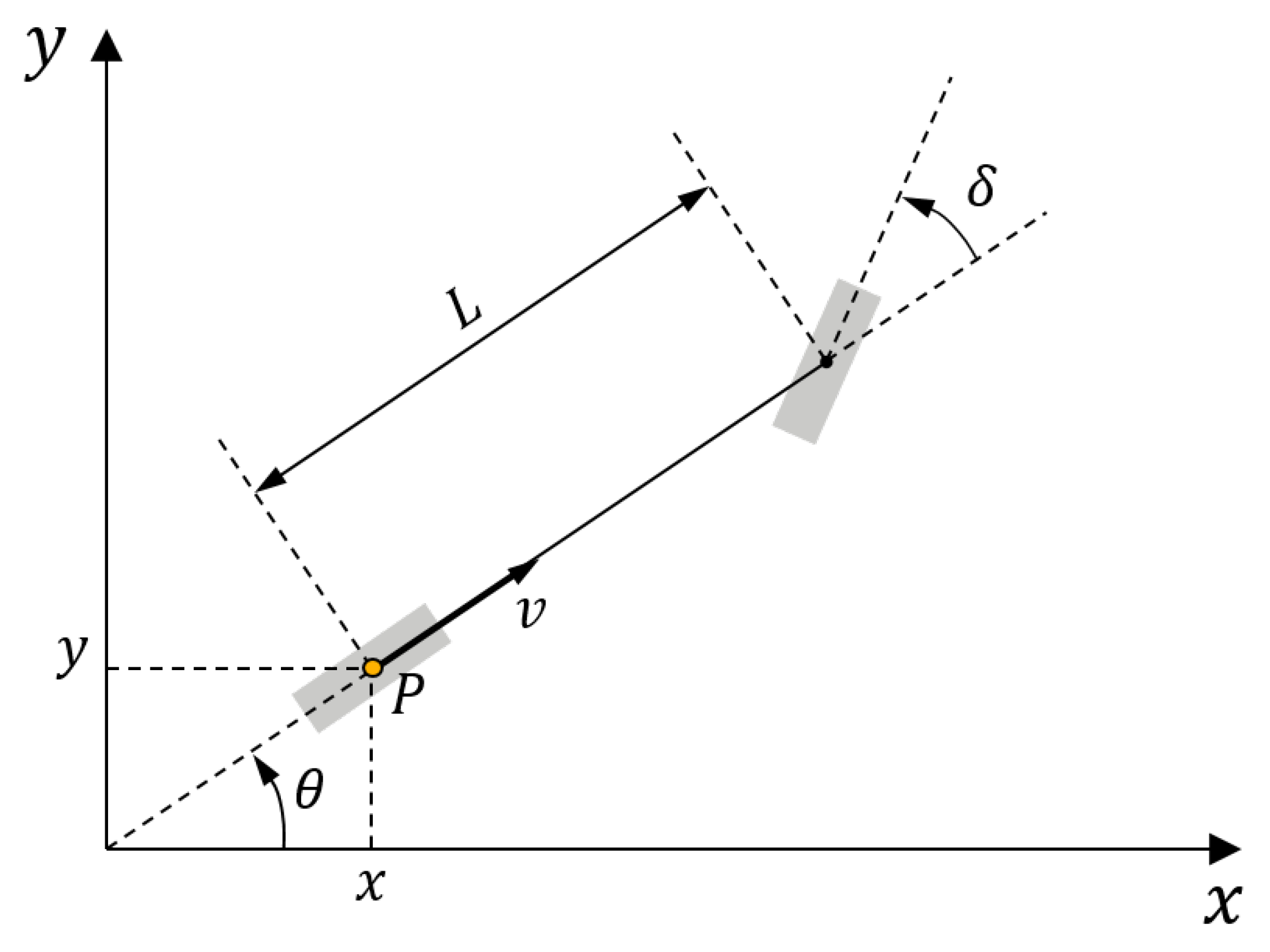 Sensors 20 03560 g006