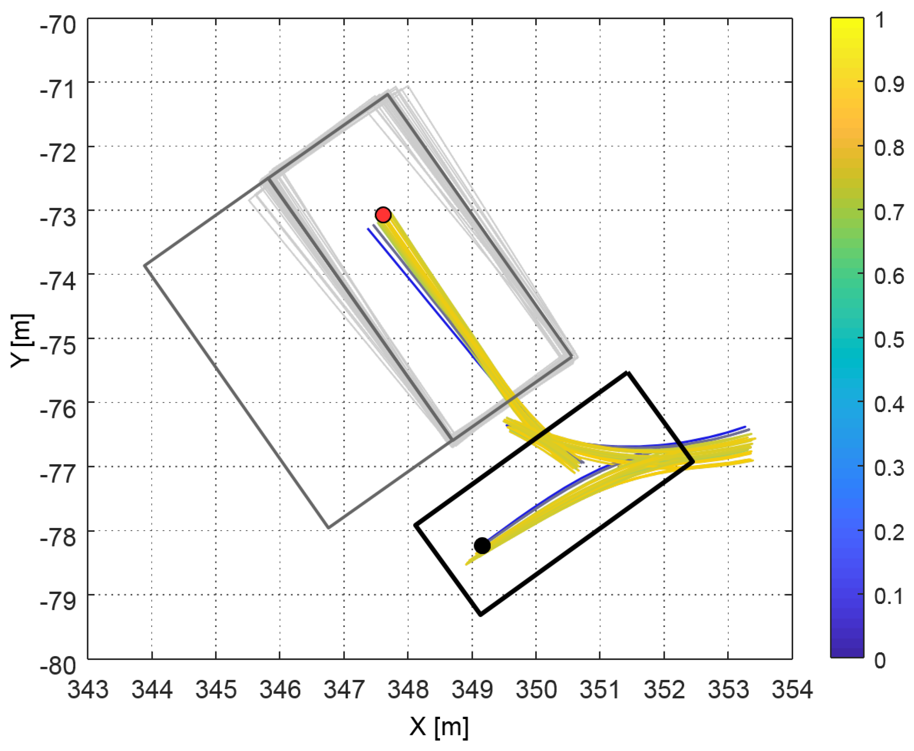 Sensors 20 03560 g008