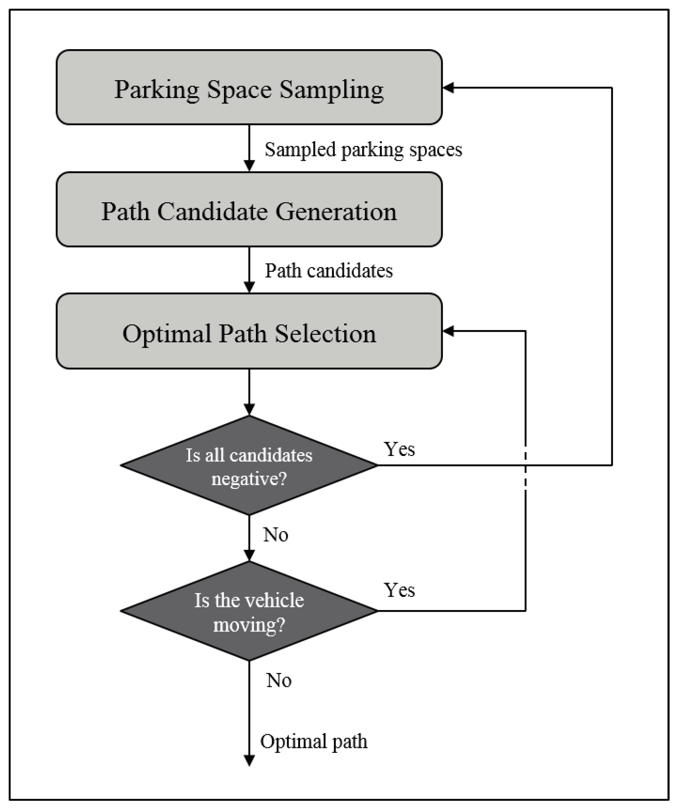 Sensors 20 03560 g009
