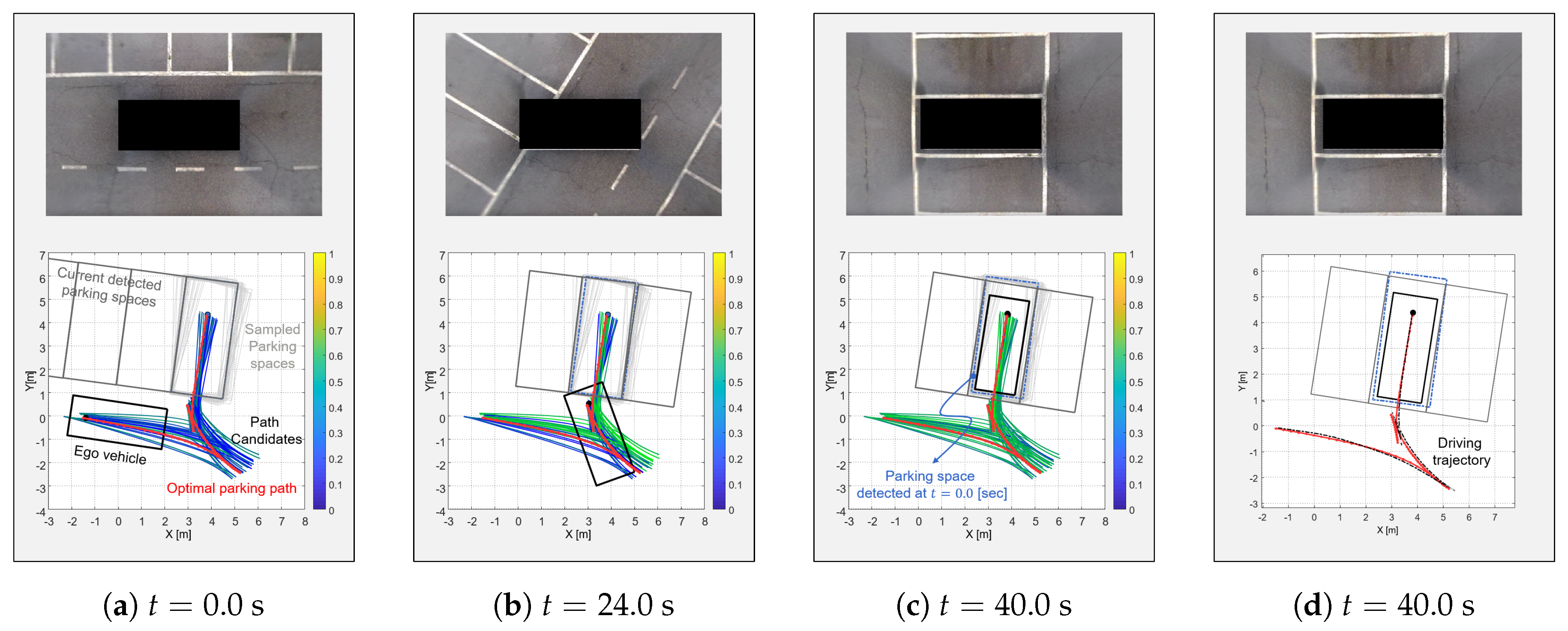 Sensors 20 03560 g013
