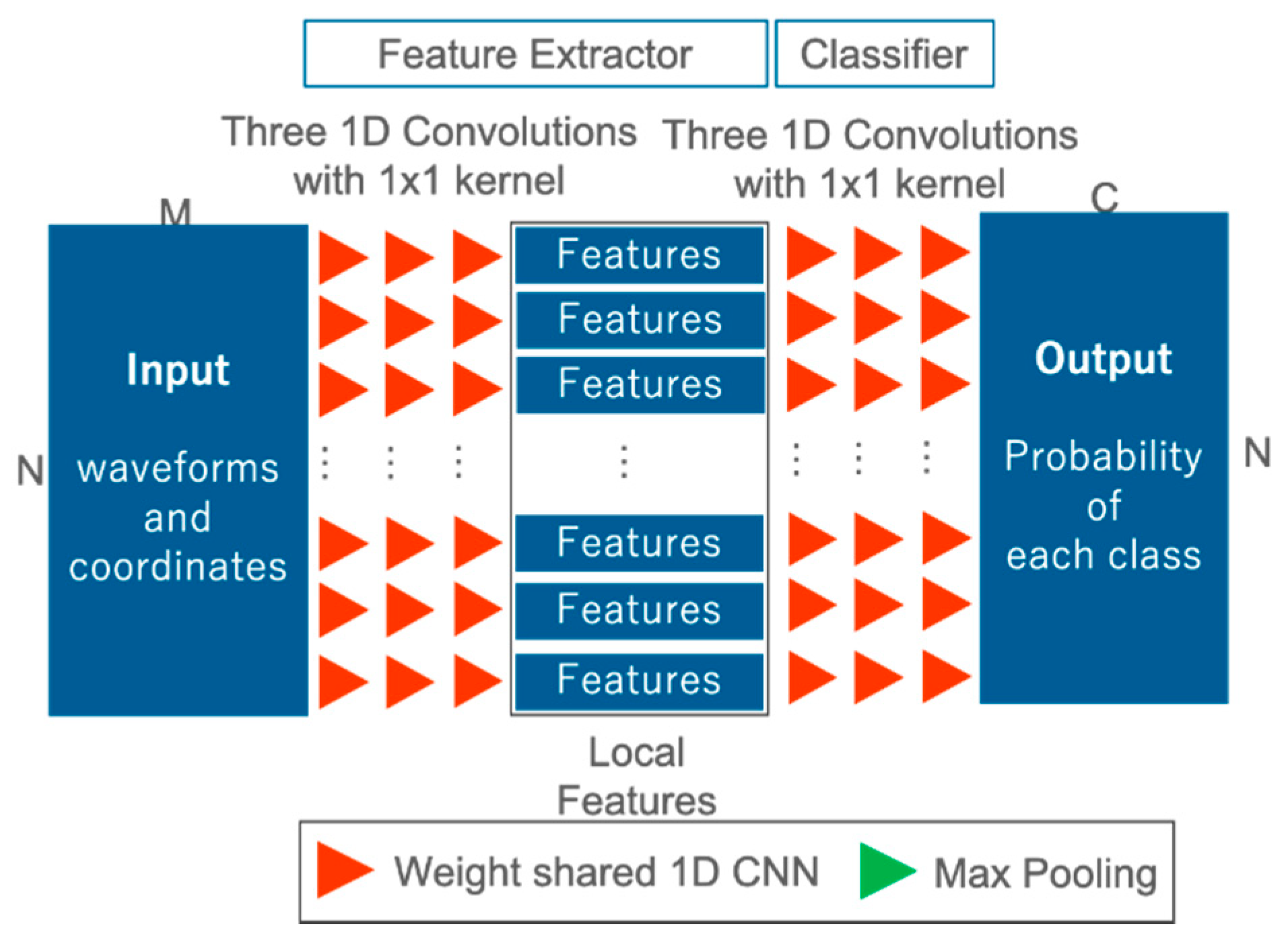 Sensors 20 03568 g004