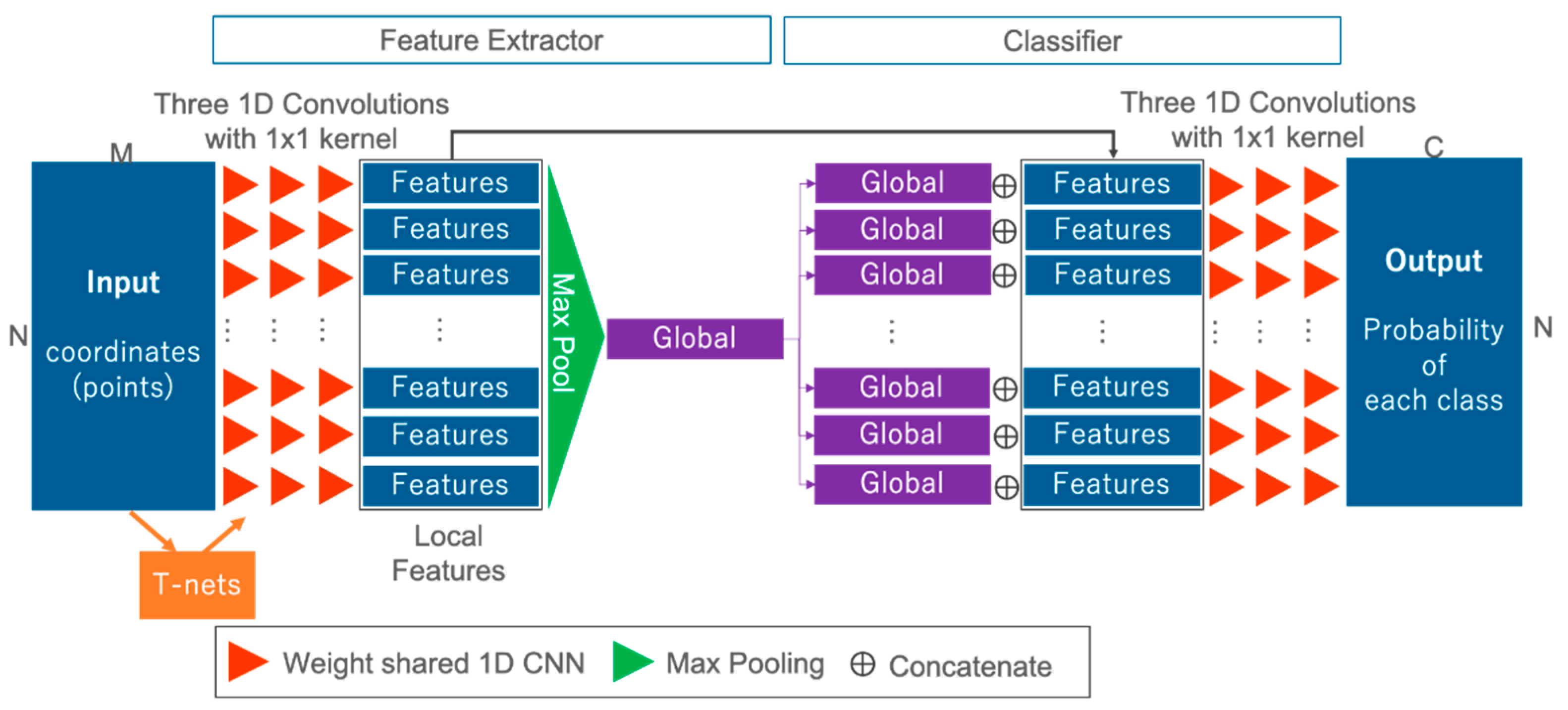 Sensors 20 03568 g005