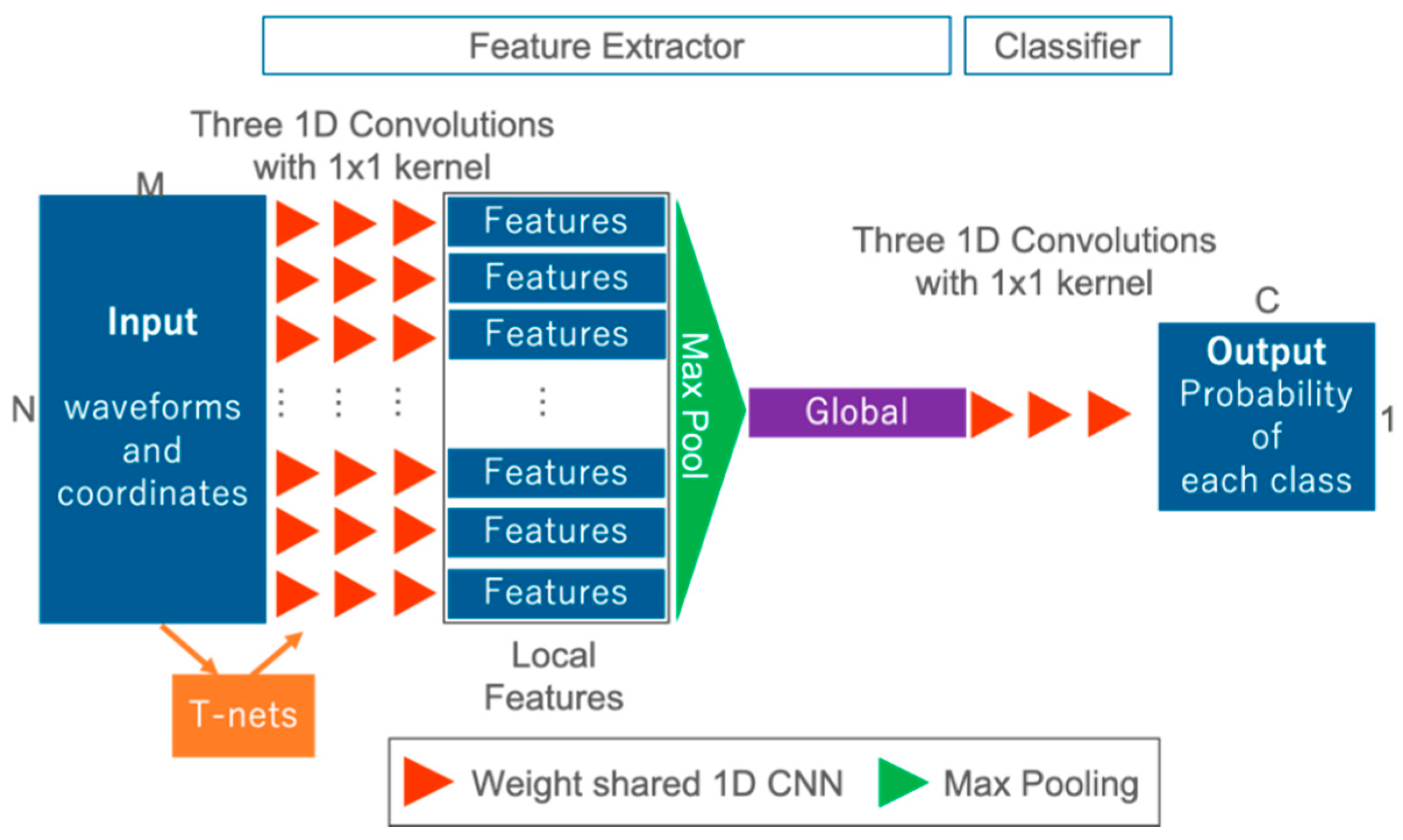 Sensors 20 03568 g006