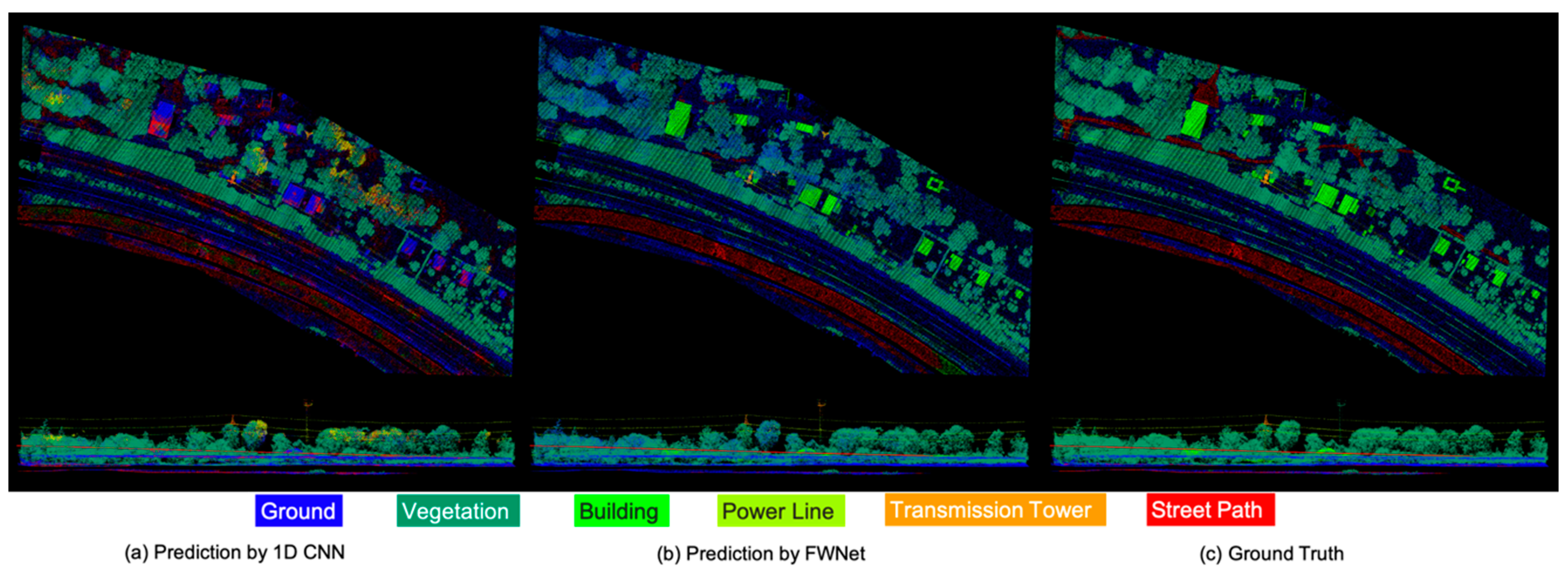 Sensors 20 03568 g009