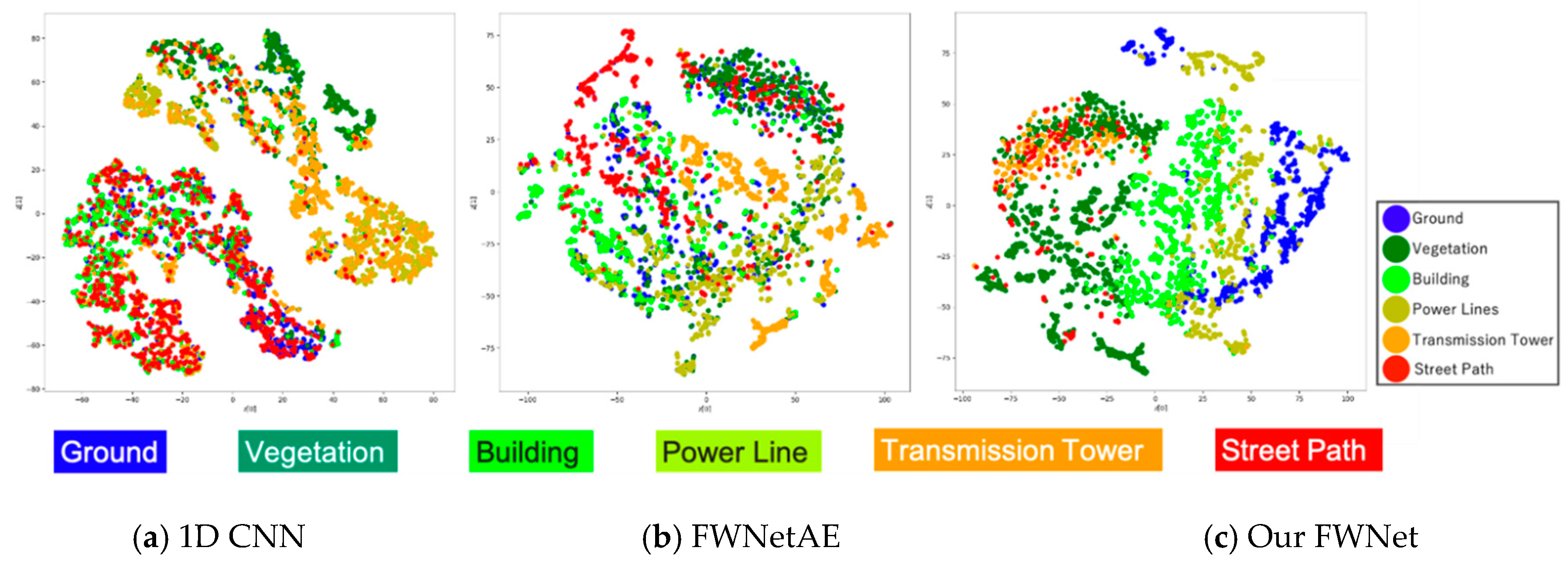Sensors 20 03568 g010