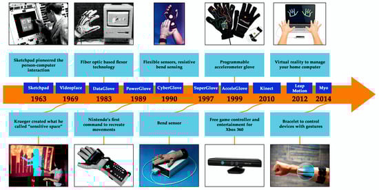 Sensors 20 03571 g0a1