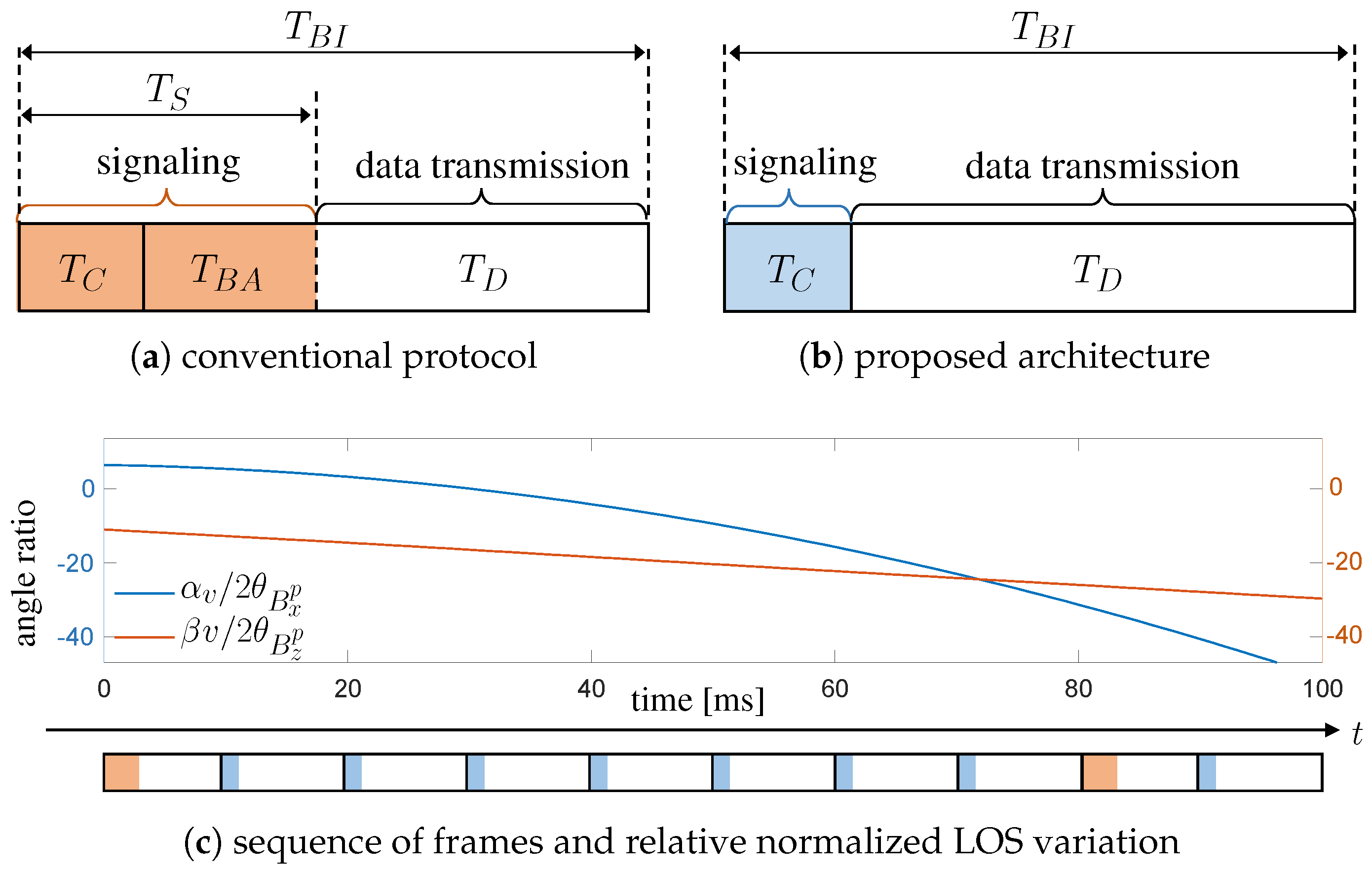 Sensors 20 03573 g004