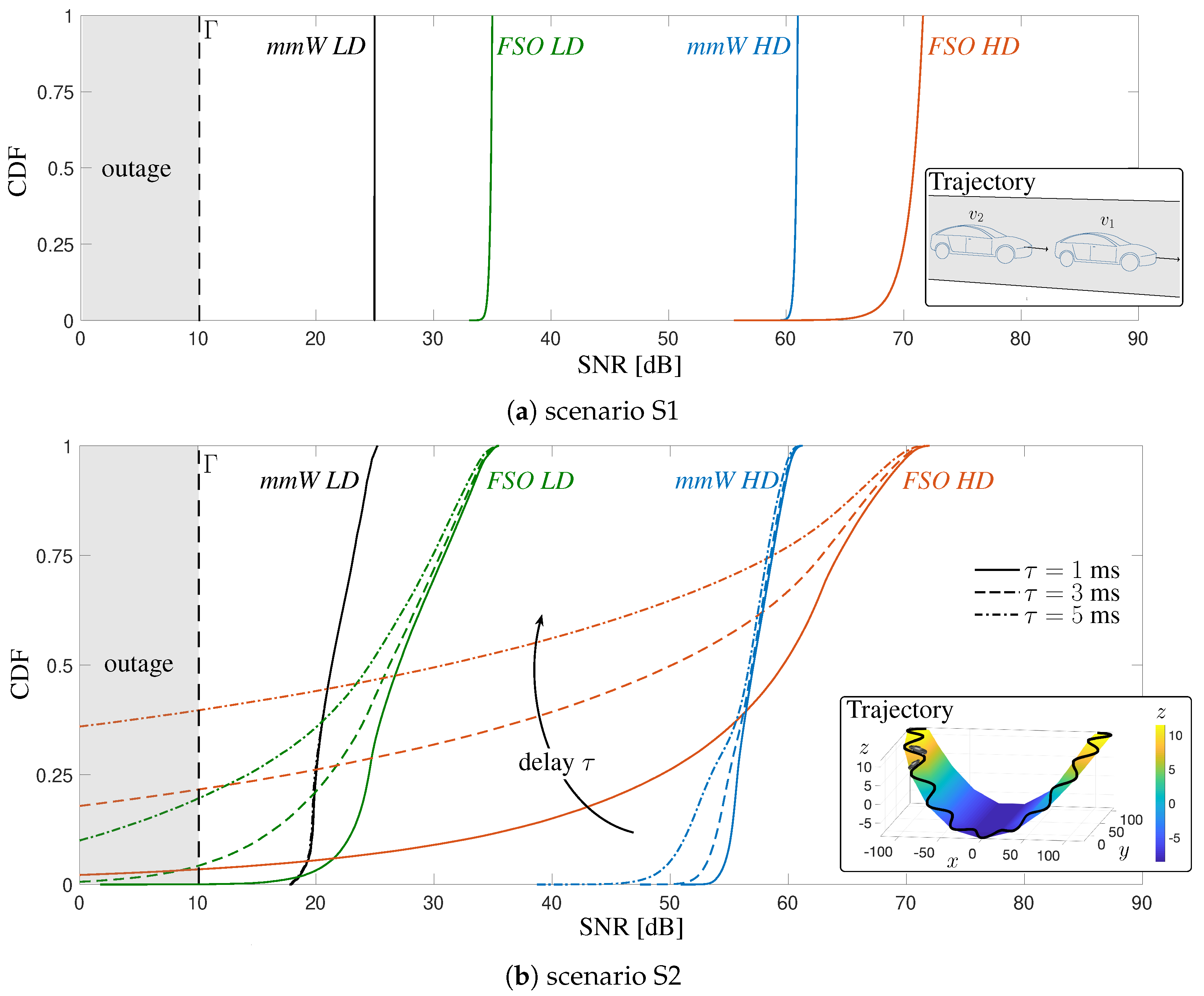 Sensors 20 03573 g008
