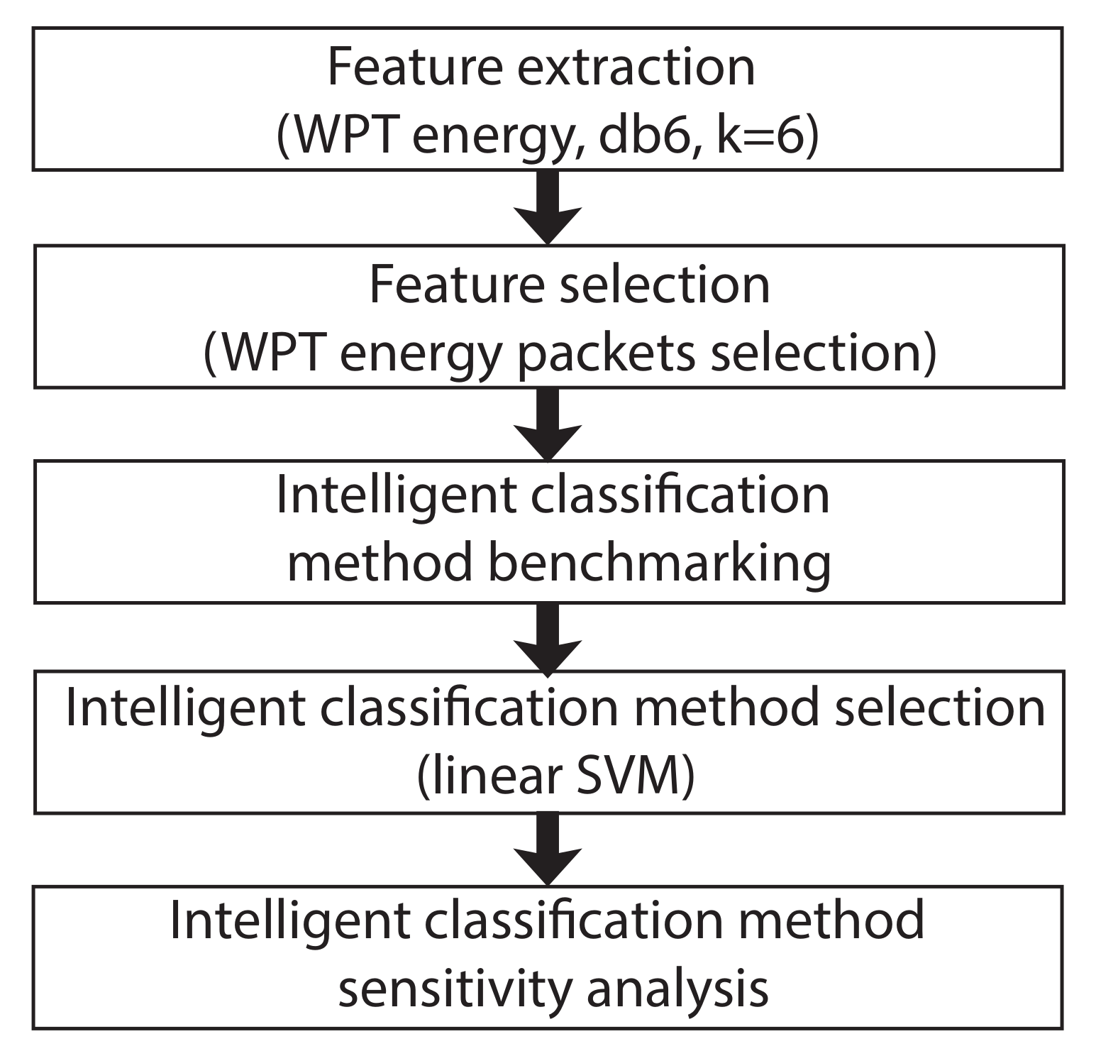 Sensors 20 03575 g003