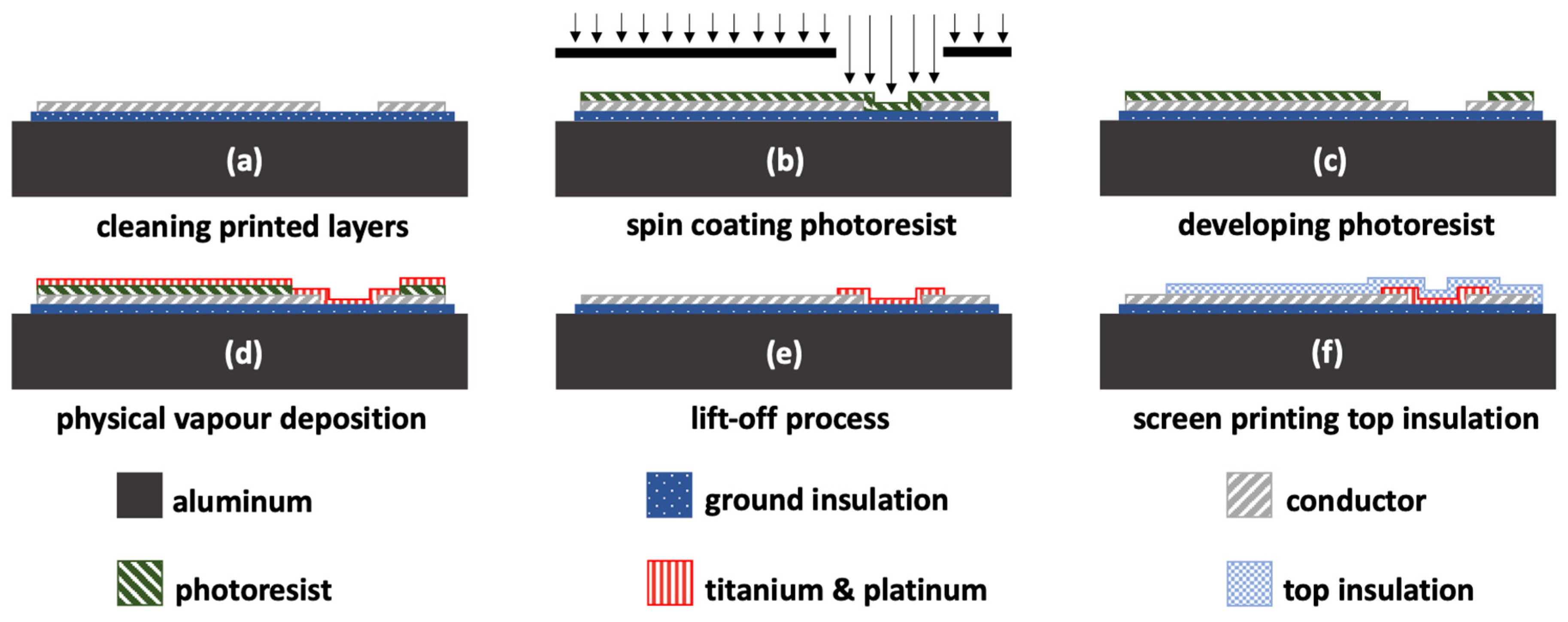 Sensors 20 03579 g003