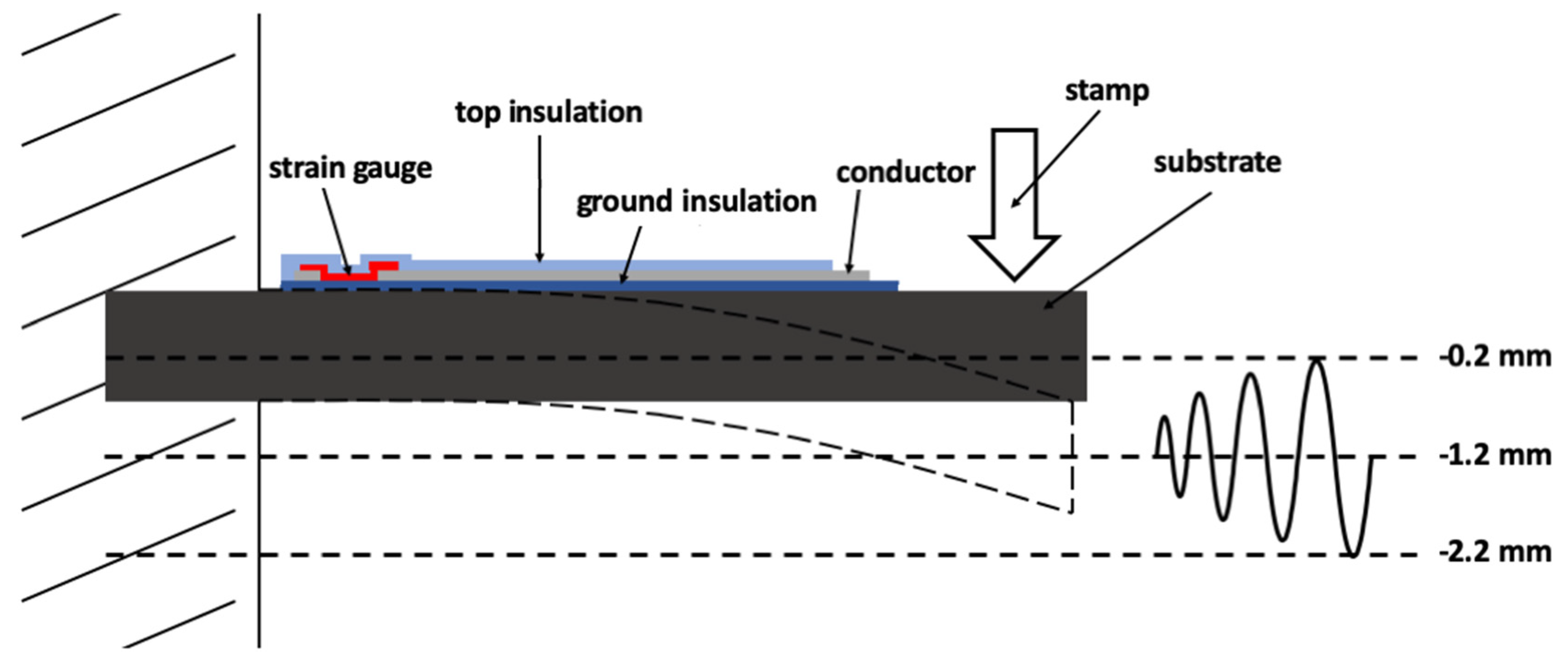 Sensors 20 03579 g005