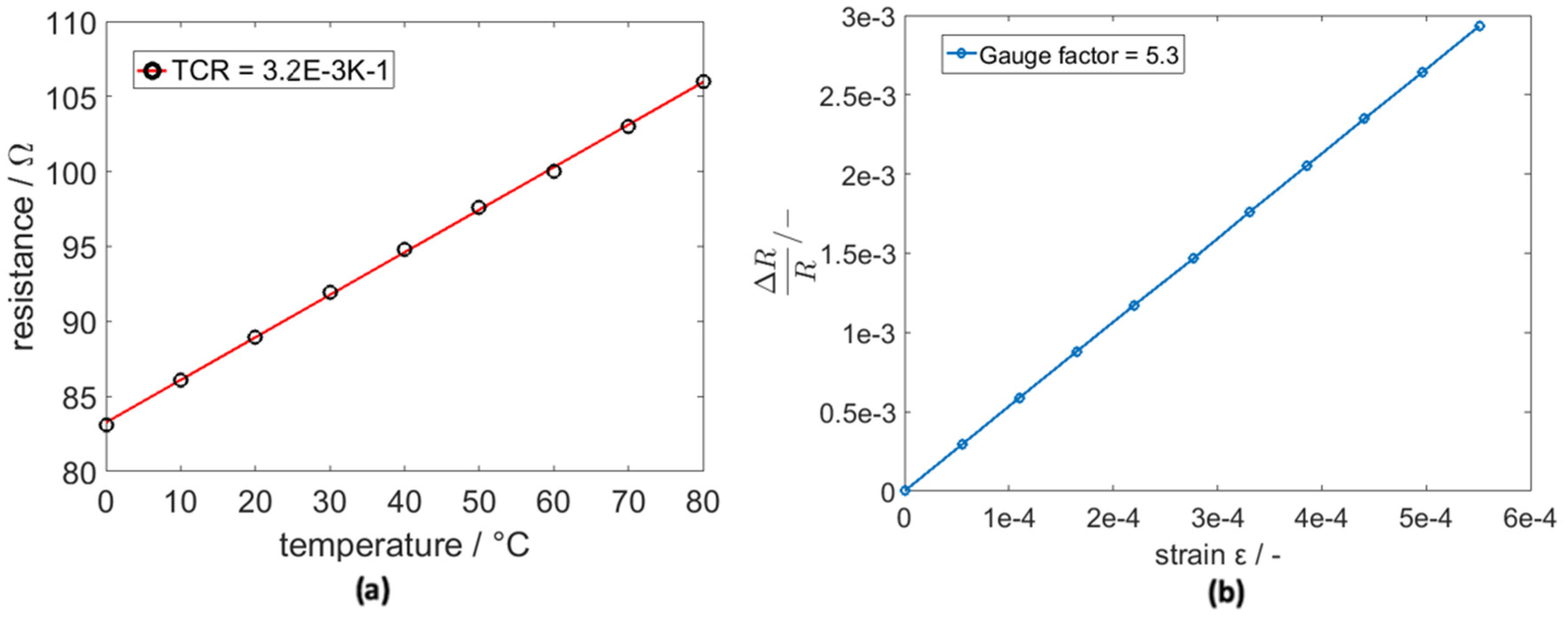 Sensors 20 03579 g006