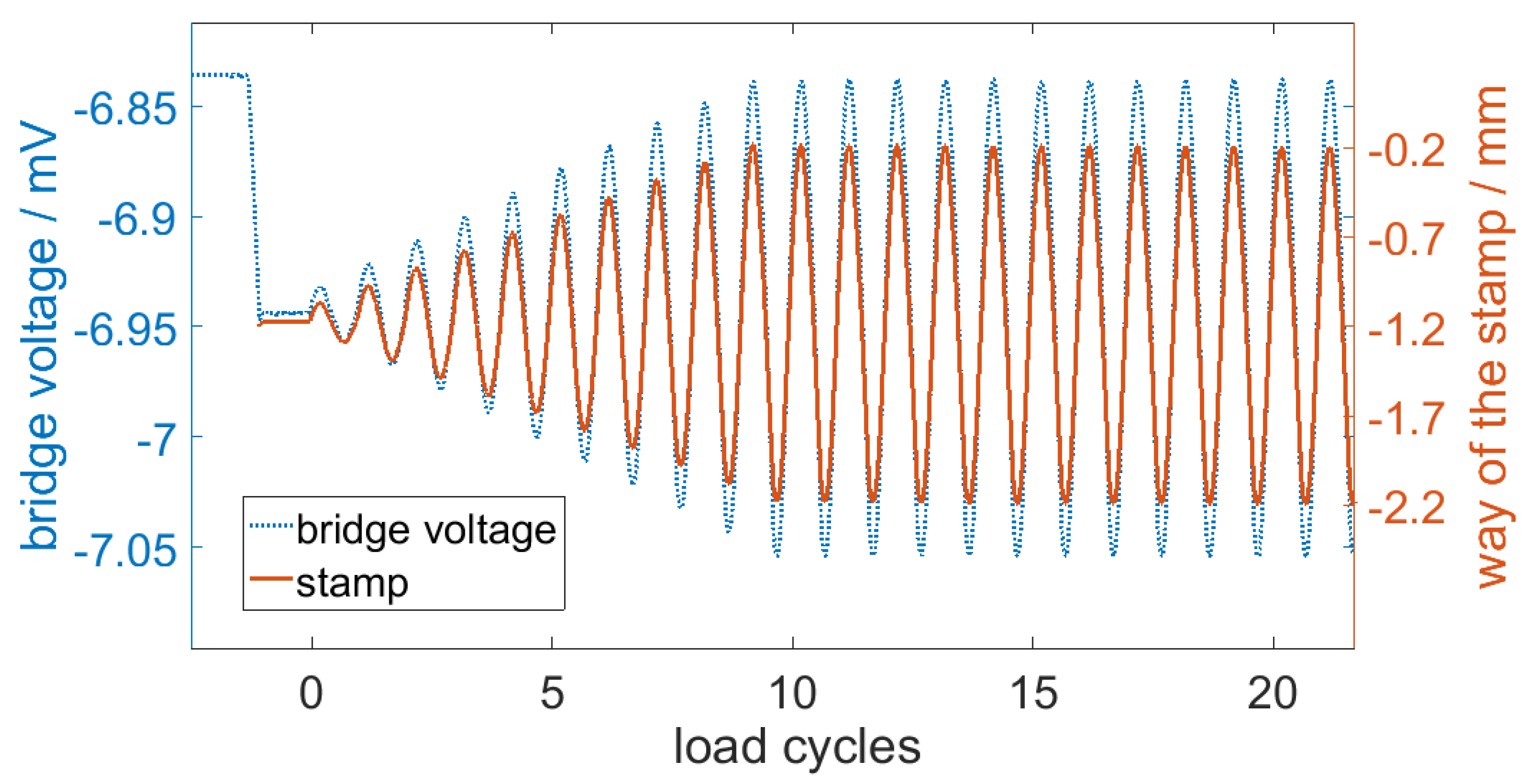 Sensors 20 03579 g007