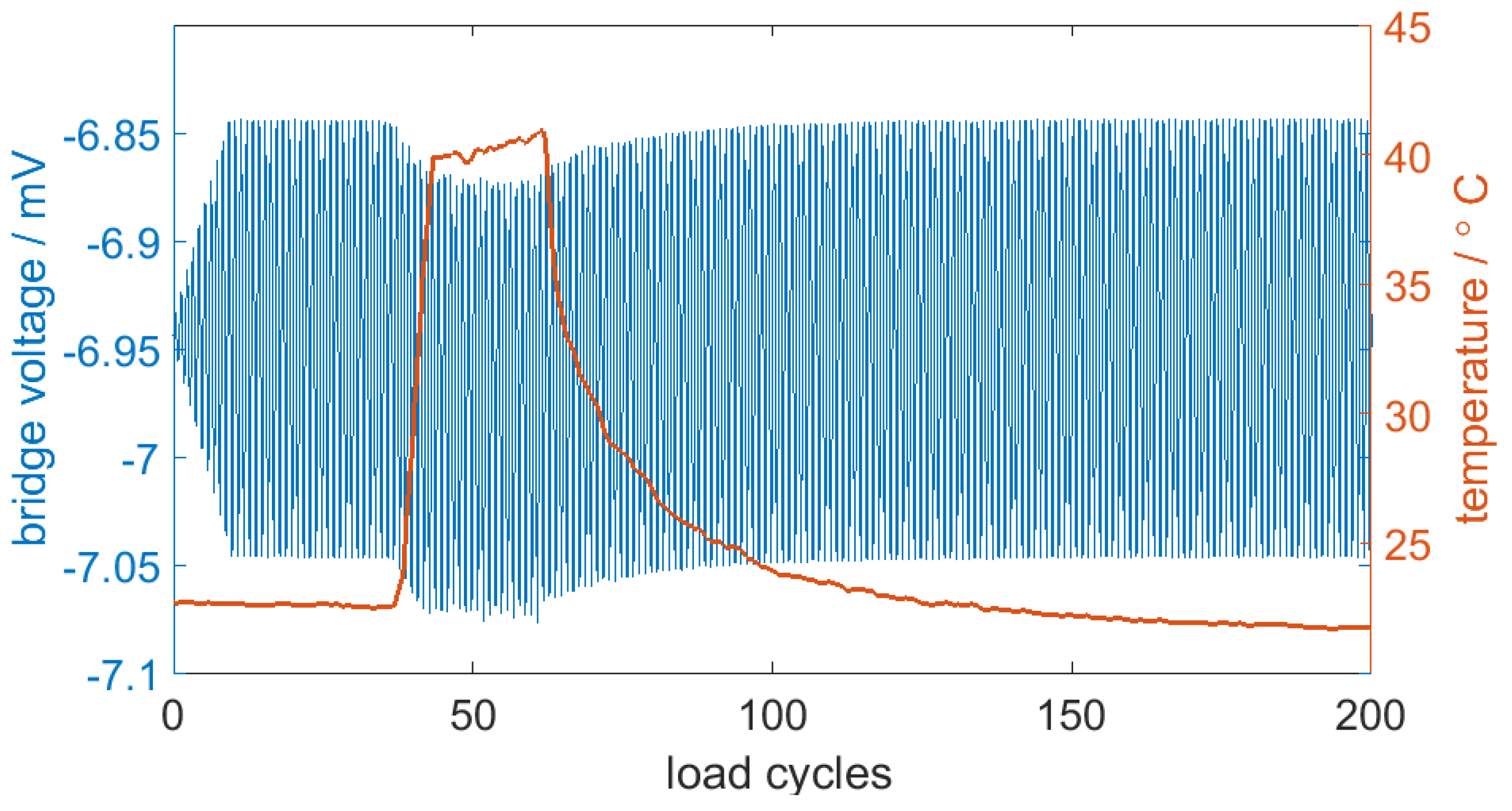 Sensors 20 03579 g008