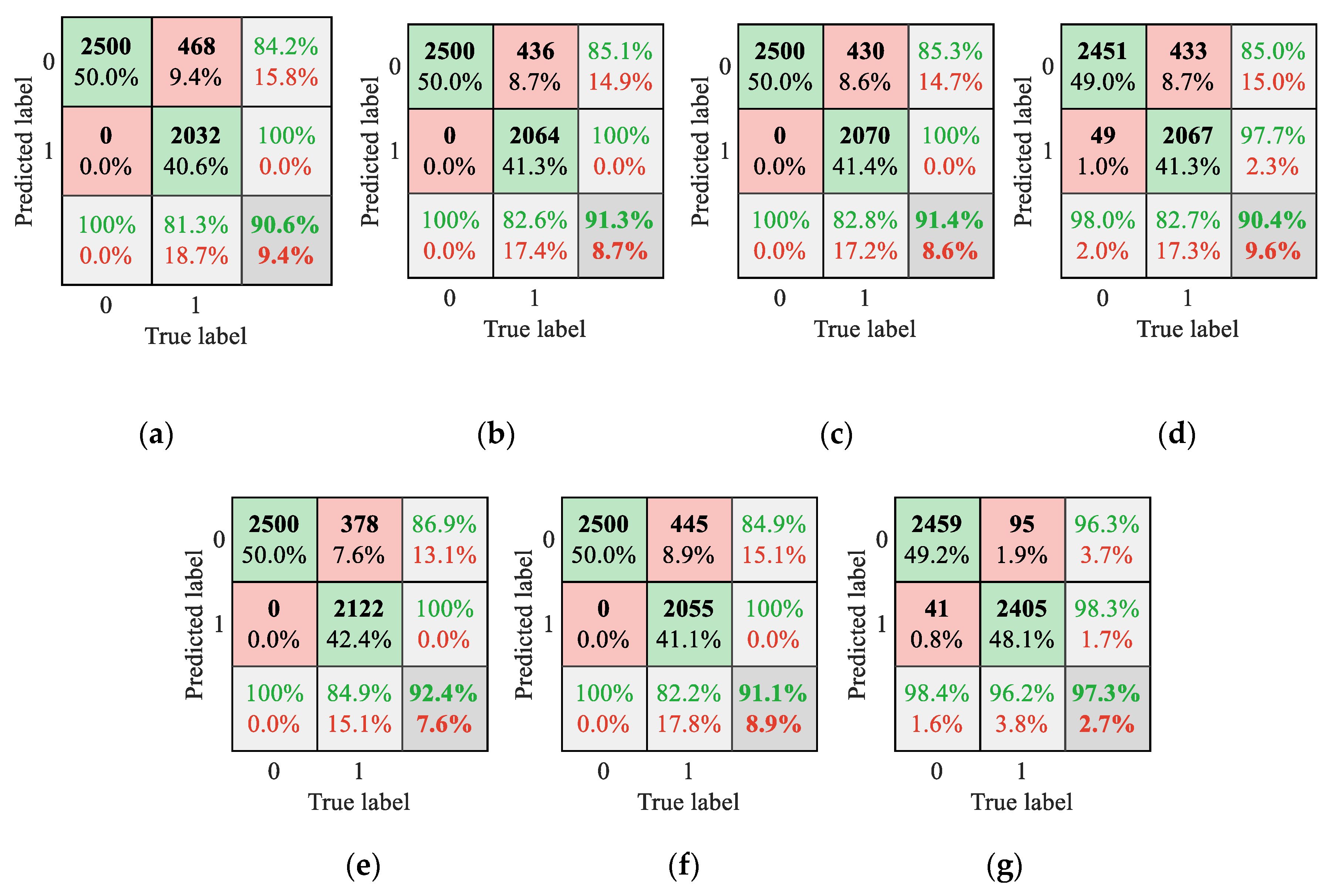 Sensors 20 03580 g005