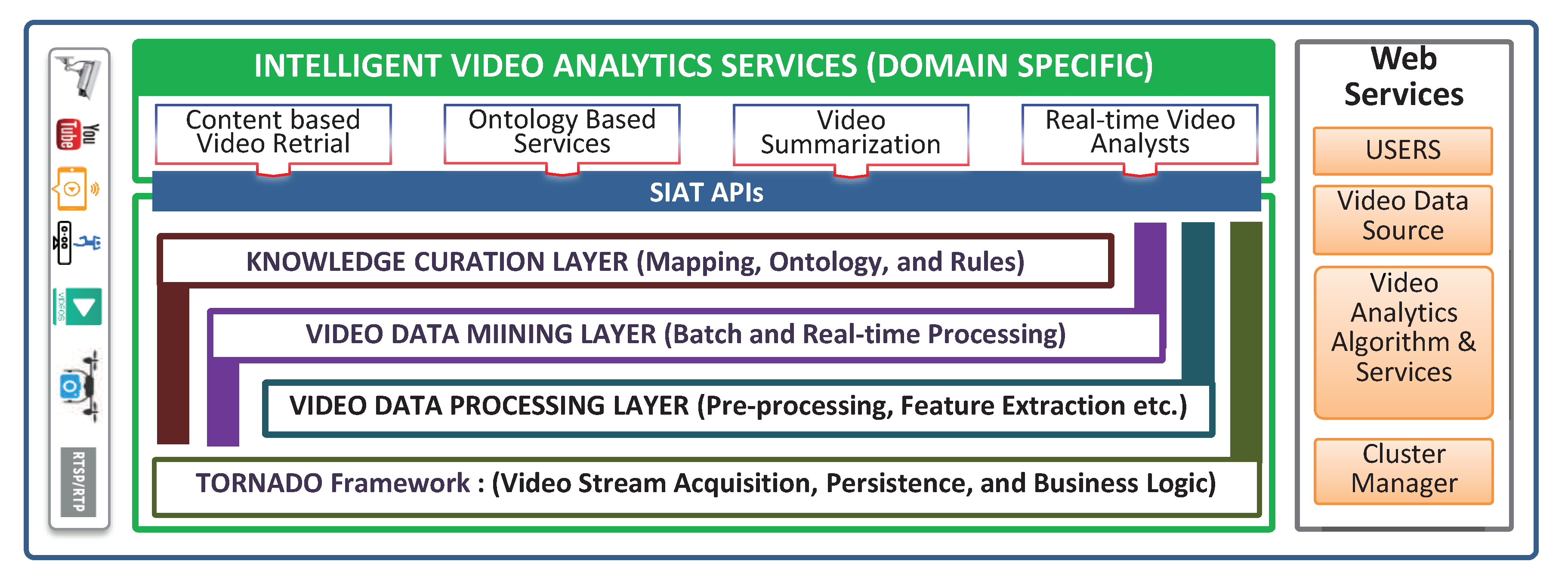 Sensors 20 03581 g001