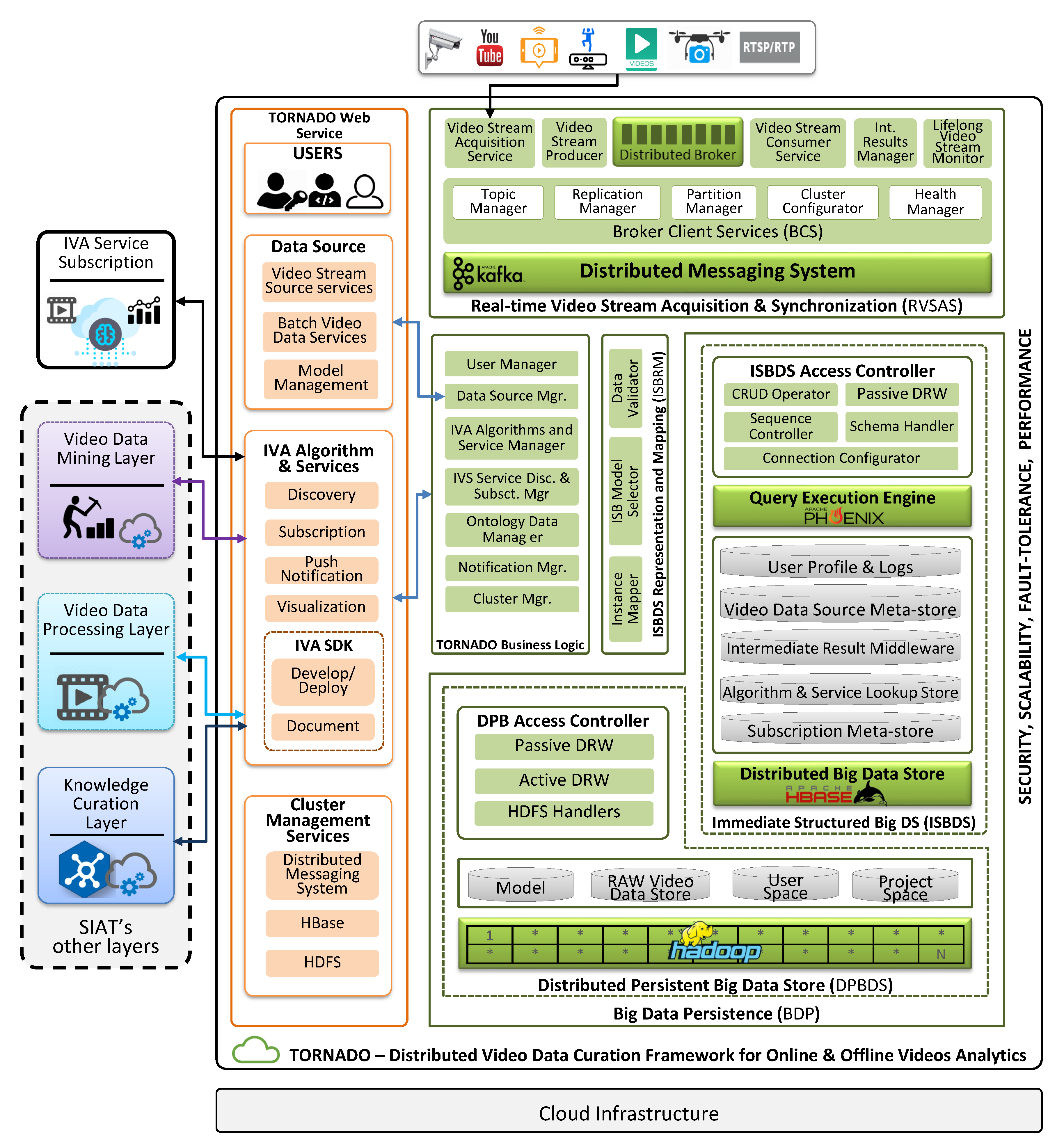 Sensors 20 03581 g003