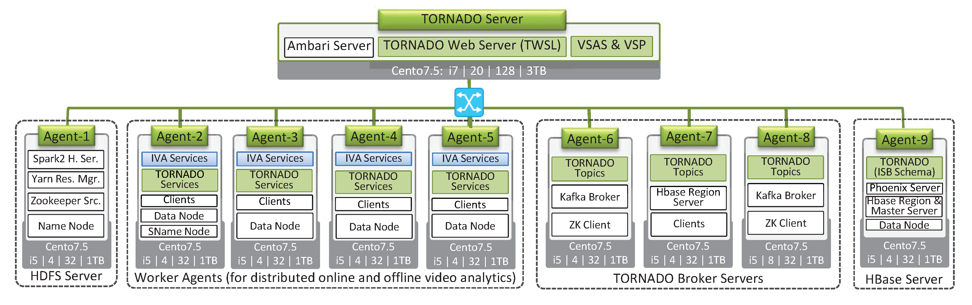 Sensors 20 03581 g013