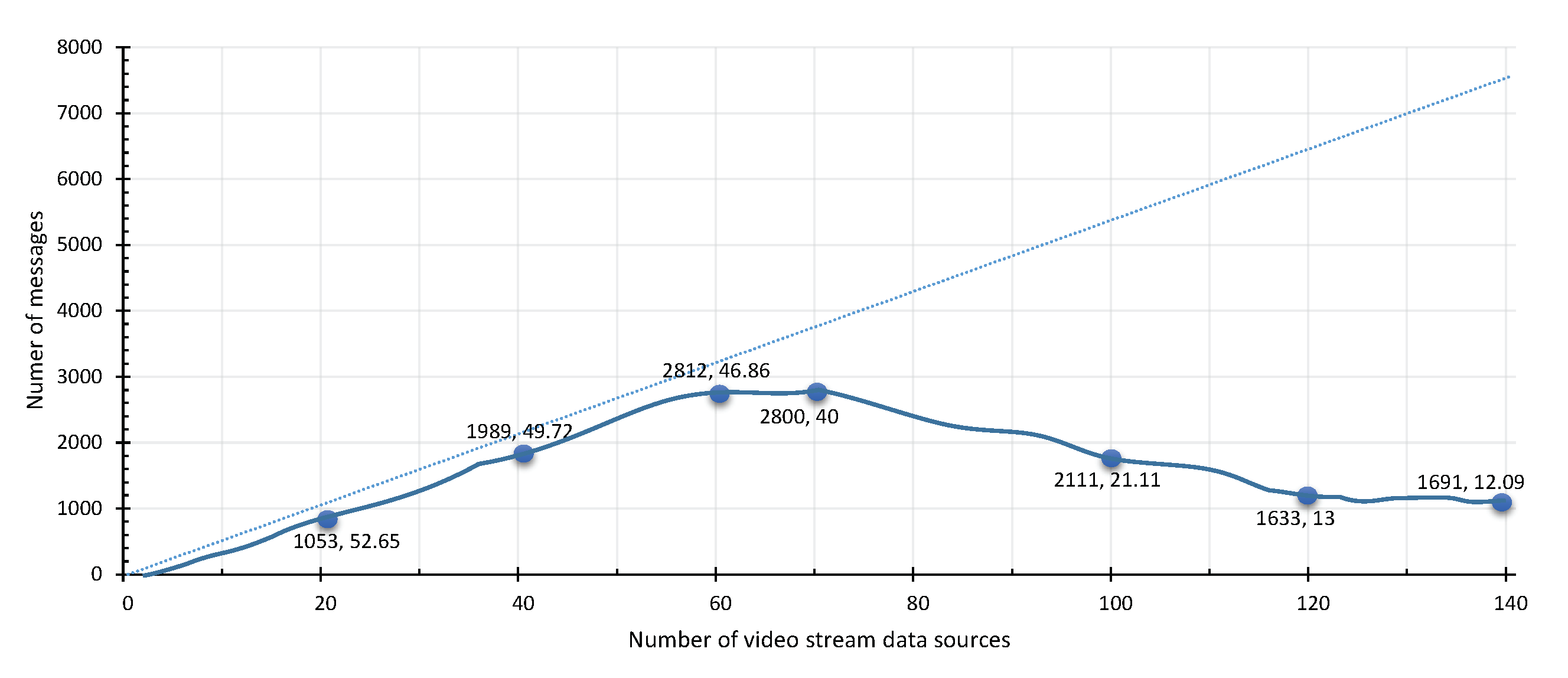 Sensors 20 03581 g015