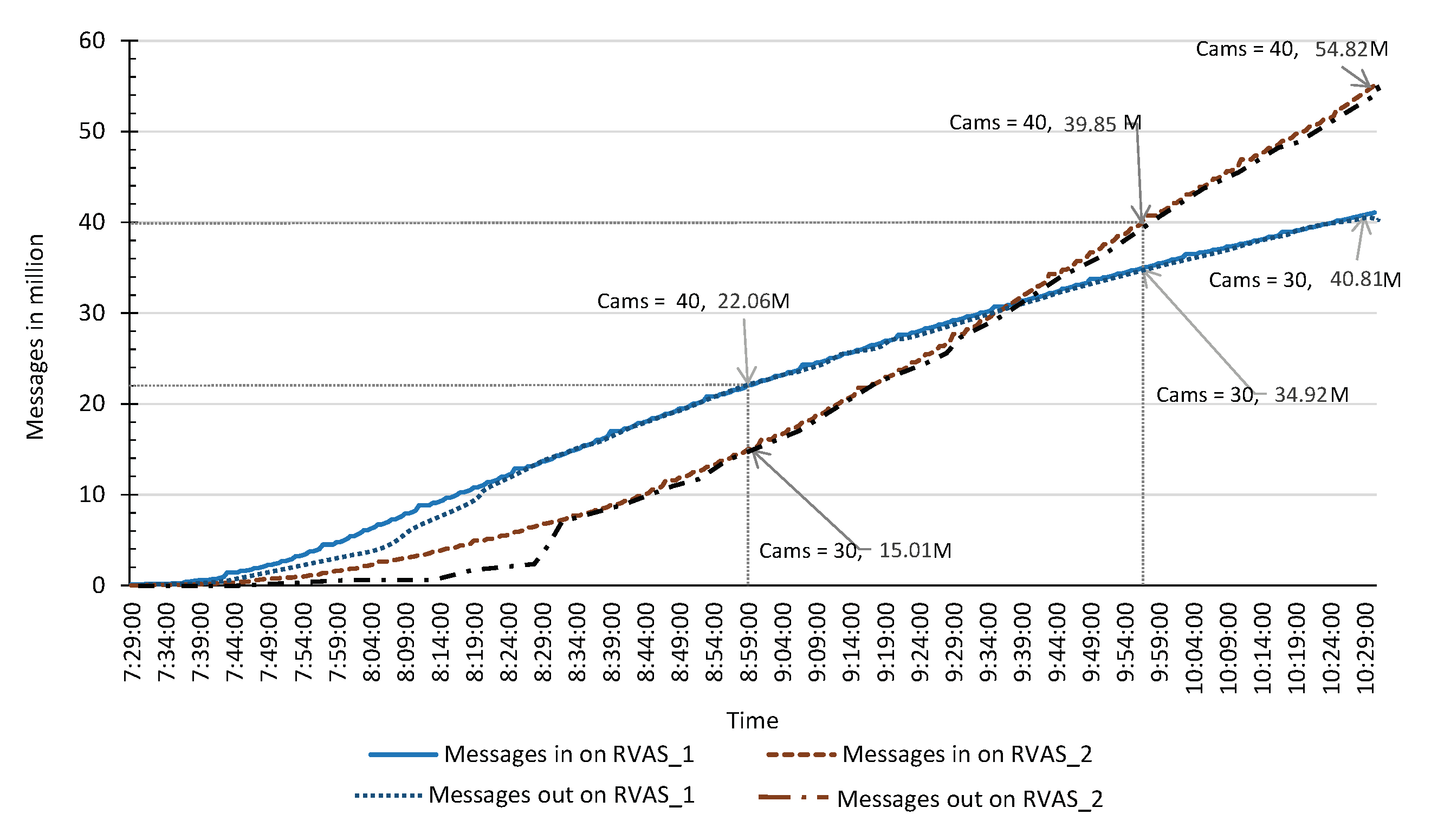 Sensors 20 03581 g016