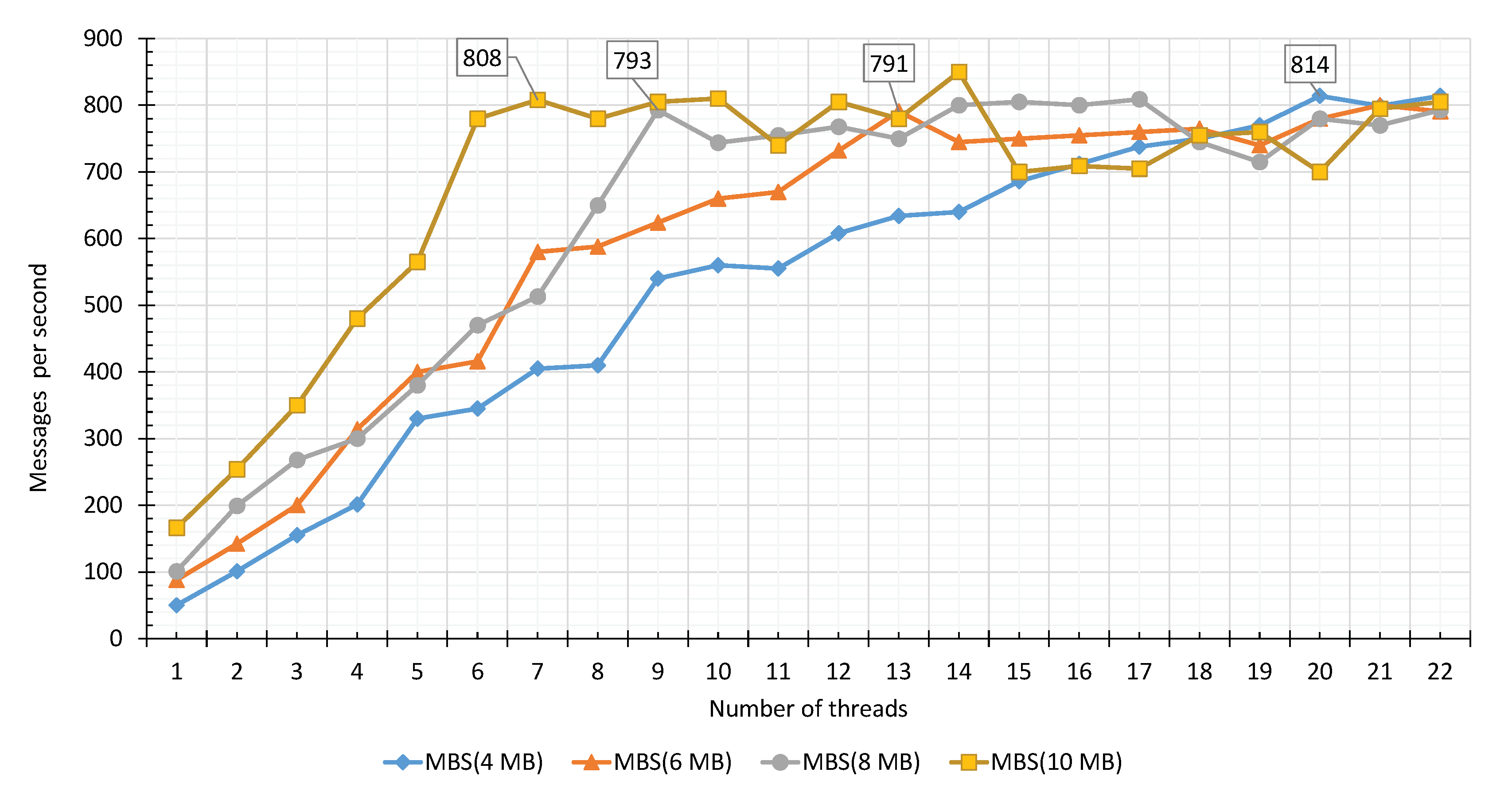 Sensors 20 03581 g017