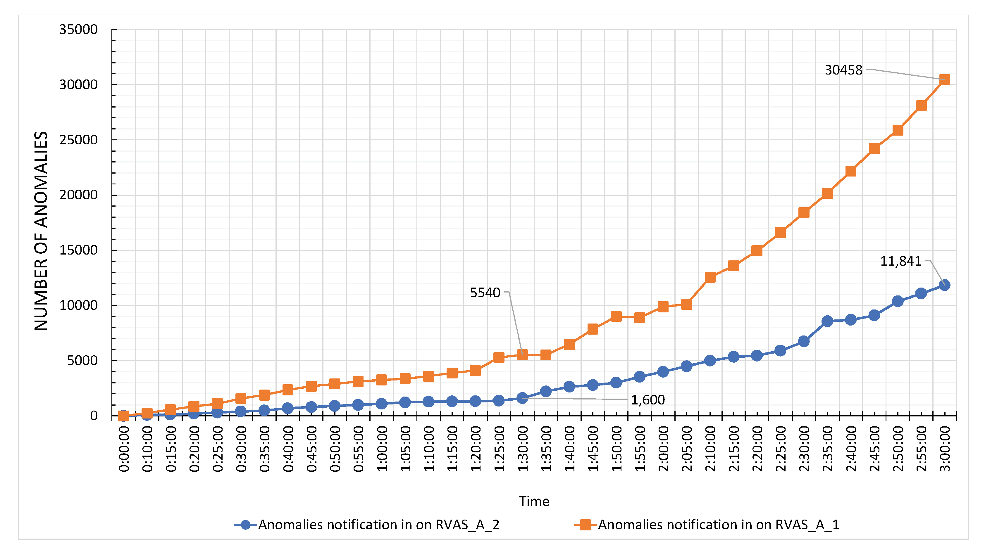 Sensors 20 03581 g022