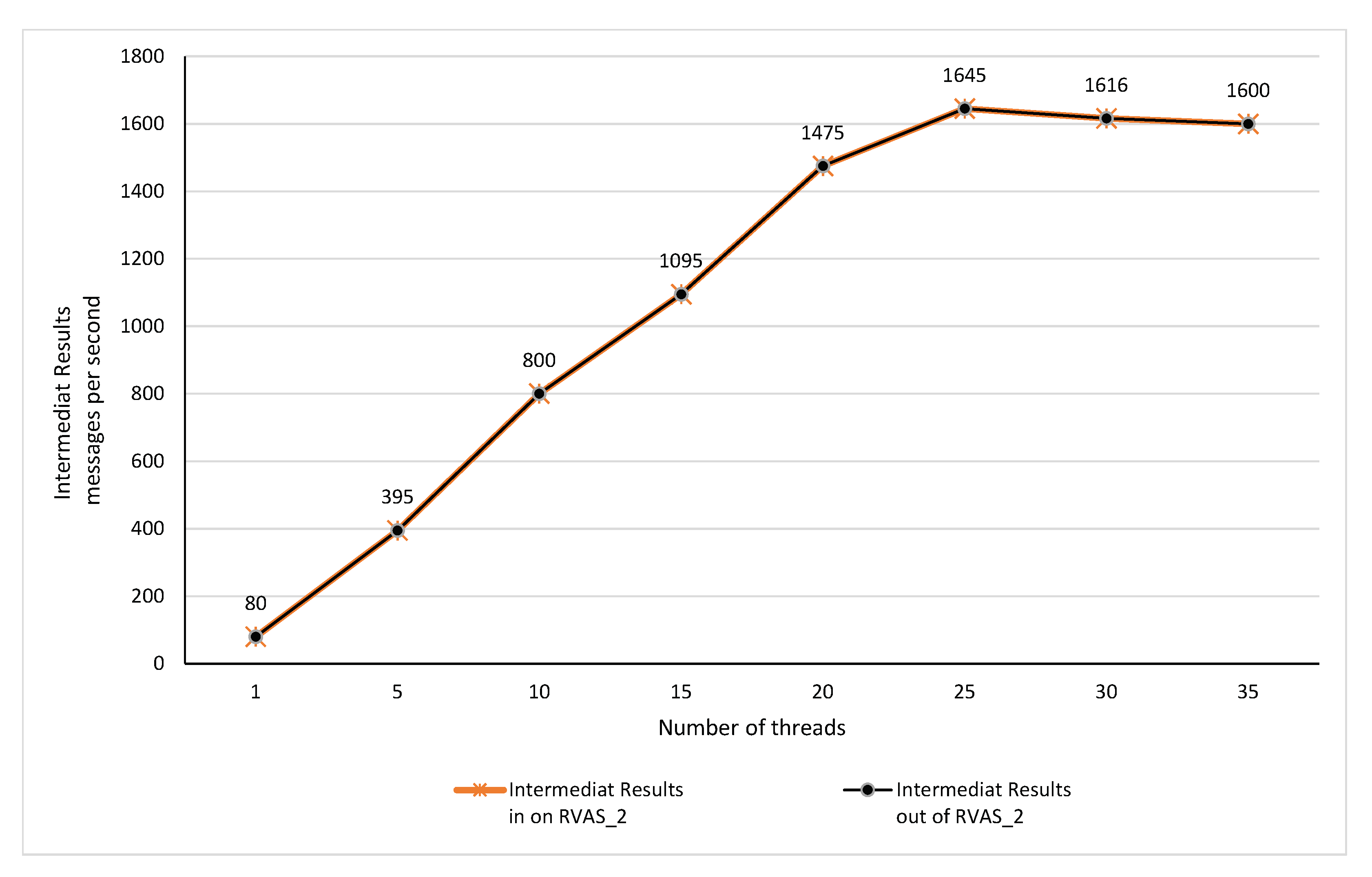 Sensors 20 03581 g023